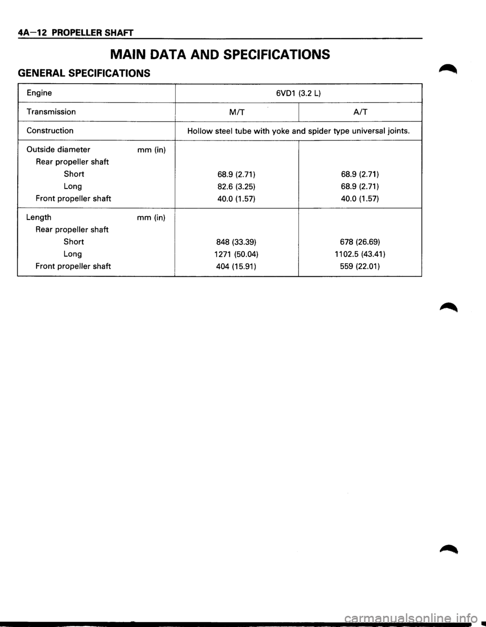 ISUZU TROOPER 1995 User Guide 4A-12 PROPELLER SHAFT 
MAIN DATA AND SPECIFICATIONS 
GENERAL SPECIFICATIONS 
Engine 6VD1 (3.2 L) 
Transmission MIT A/T 
Construction Hollow  steel tube with yoke and spider  type universal joints. 
Ou