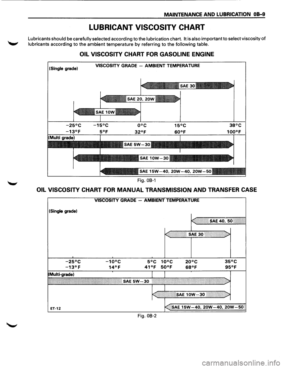 ISUZU TROOPER 1995  Workshop Manual MAINTENANCE AND LUBRICATION 08-9 
LUBRICANT VISCOSITY CHART 
Lubricants should be carefully selected according to the lubrication chart. It is also important to select viscosity of 
lubricants accordi