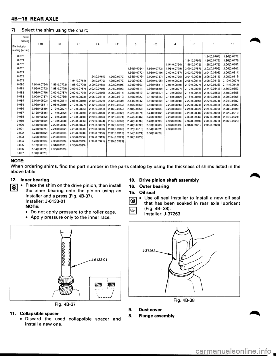 ISUZU TROOPER 1995 Repair Manual 48-18 REAR AXLE
7) Select the shim using the chart;
Pinion marking t-10 +8 Dial indicator +6 t-4 +2 0 ~2 ~4 ~6 ~a -10
reading (Inches}
0.073 1 .94(0.0764} 1 .96(0.0772}
0.074 1 .94(0.0764} 1 .96 ISUZU TROOPER 1995 Repair Manual 48-18 REAR AXLE
7) Select the shim using the chart;
Pinion marking t-10 +8 Dial indicator +6 t-4 +2 0 ~2 ~4 ~6 ~a -10
reading (Inches}
0.073 1 .94(0.0764} 1 .96(0.0772}
0.074 1 .94(0.0764} 1 .96