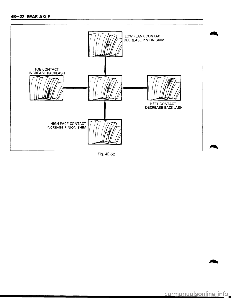 ISUZU TROOPER 1995 Workshop Manual 48-22 REAR AXLE
TOE CONTACT
INCREASE
BACKLASH
HIGH FACE CONTACT 1
INCREASE PINION SHIM
Fig. 48-52
LOW FLANK CONTACT
DECREASE PINION SHIM
HEEL CONTACT
DECREASE BACKLASH ISUZU TROOPER 1995 Workshop Manual 48-22 REAR AXLE
TOE CONTACT
INCREASE
BACKLASH
HIGH FACE CONTACT 1
INCREASE PINION SHIM
Fig. 48-52
LOW FLANK CONTACT
DECREASE PINION SHIM
HEEL CONTACT
DECREASE BACKLASH