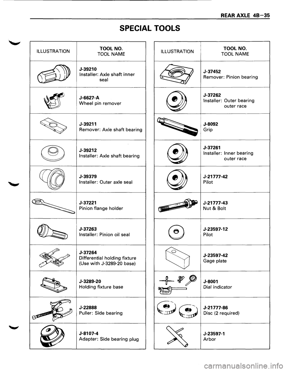 ISUZU TROOPER 1995 Owners Manual REAR AXLE 48-35
SPECIAL TOOLS
ILLUSTRATION TOOL NO.
TOOL NAME ILLUSTRATION TOOL NO.
TOOL NAME
~
J-39210
Installer: Axle shaft inner
seal @
J-37452
Remover: Pinion bearing
~
J-6627-A
Whee ISUZU TROOPER 1995 Owners Manual REAR AXLE 48-35
SPECIAL TOOLS
ILLUSTRATION TOOL NO.
TOOL NAME ILLUSTRATION TOOL NO.
TOOL NAME
~
J-39210
Installer: Axle shaft inner
seal @
J-37452
Remover: Pinion bearing
~
J-6627-A
Whee