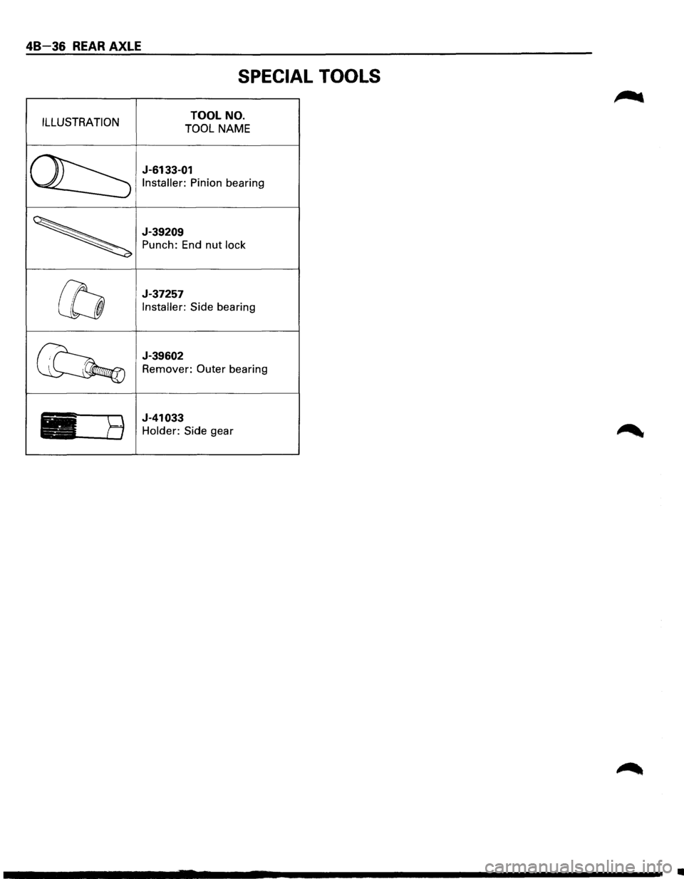 ISUZU TROOPER 1995 Manual PDF 48-36 REAR AXLE
SPECIAL TOOLS
ILLUSTRATION TOOL NO.
TOOL NAME
J-6133-01
Installer: Pinion bearing
J-39209
Punch:
End nut lock
J-37257
Installer: Side bearing
J-39602
Remover: Outer beari ISUZU TROOPER 1995 Manual PDF 48-36 REAR AXLE
SPECIAL TOOLS
ILLUSTRATION TOOL NO.
TOOL NAME
J-6133-01
Installer: Pinion bearing
J-39209
Punch:
End nut lock
J-37257
Installer: Side bearing
J-39602
Remover: Outer beari