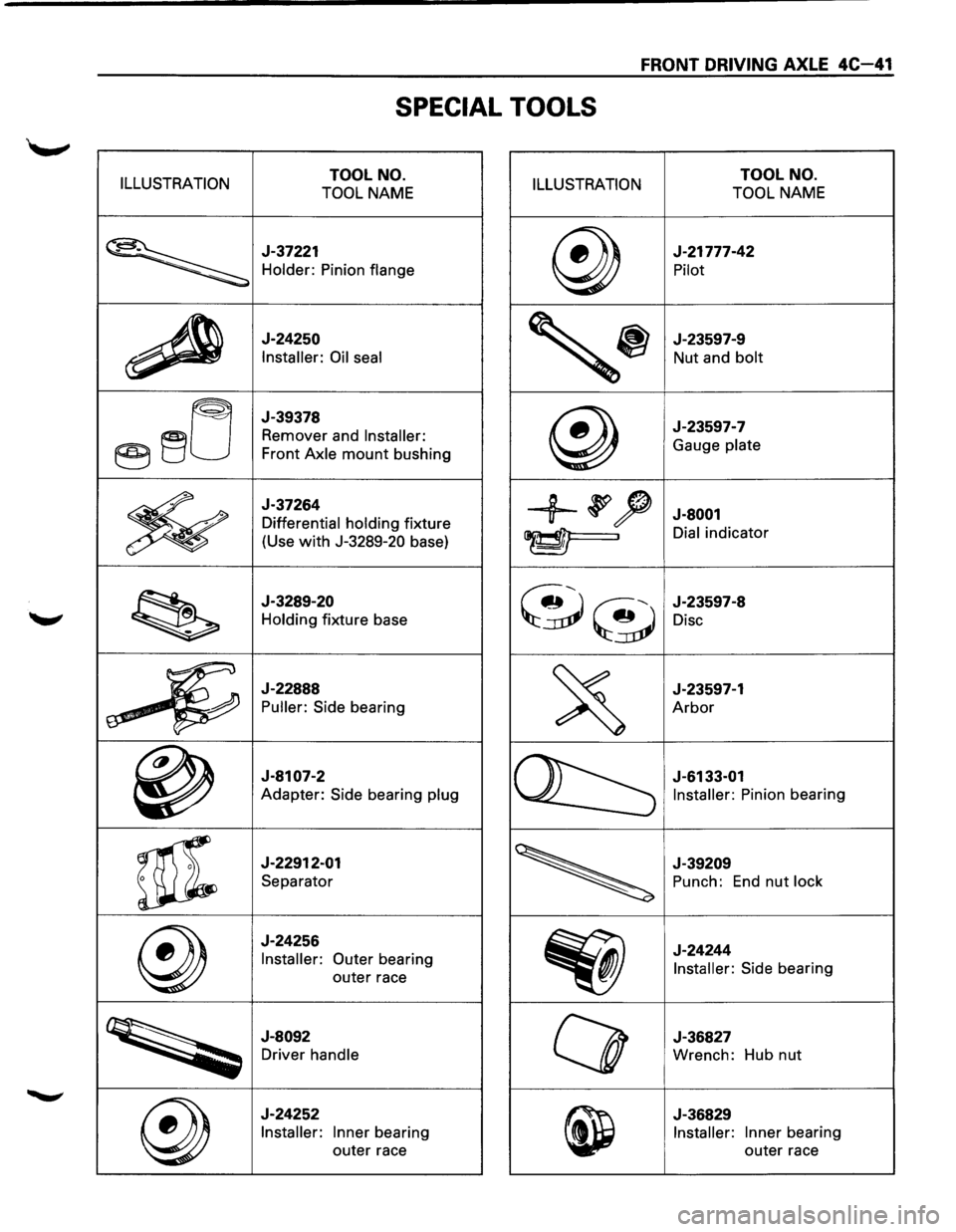 ISUZU TROOPER 1995 Owners Manual FRONT DRIVING AXLE 4C-41
SPECIAL TOOLS
ILLUSTRATION TOOL NO.
TOOL NAME ILLUSTRATION TOOL NO.
TOOL NAME
~
J-37221
Holder: Pinion flange @)
J-21777-42
Pilot
~
J-24250
Installer: Oil seal ISUZU TROOPER 1995 Owners Manual FRONT DRIVING AXLE 4C-41
SPECIAL TOOLS
ILLUSTRATION TOOL NO.
TOOL NAME ILLUSTRATION TOOL NO.
TOOL NAME
~
J-37221
Holder: Pinion flange @)
J-21777-42
Pilot
~
J-24250
Installer: Oil seal