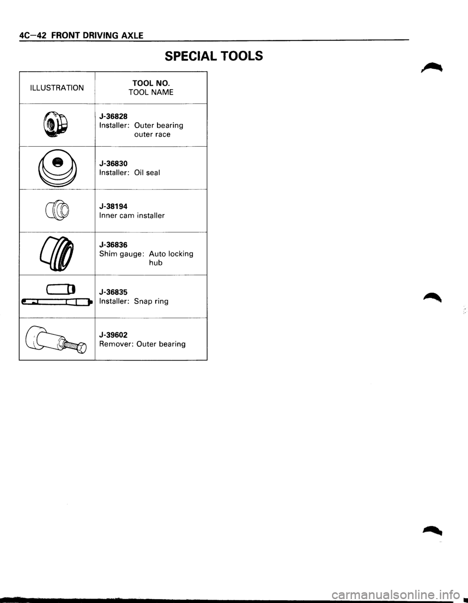ISUZU TROOPER 1995 Owners Manual 4C-42 FRONT DRIVING AXLE
SPECIAL TOOLS
ILLUSTRATION TOOL NO.
TOOL NAME
~
J-36828
Installer:
Outer bearing
outer race
@
J-36830
Installer:
Oil seal
C®
J-38194
Inner cam installer
{{( ISUZU TROOPER 1995 Owners Manual 4C-42 FRONT DRIVING AXLE
SPECIAL TOOLS
ILLUSTRATION TOOL NO.
TOOL NAME
~
J-36828
Installer:
Outer bearing
outer race
@
J-36830
Installer:
Oil seal
C®
J-38194
Inner cam installer
{{(