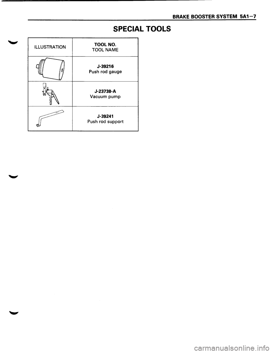 ISUZU TROOPER 1995 Repair Manual BRAKE BOOSTER SYSTEM 5A 1-7
SPECIAL TOOLS
ILLUSTRATION TOOL NO.
TOOL
NAME
0
J-39216
Push rod gauge
~
J-23738-A
Vacuum pump
r
J-39241
Push rod support ISUZU TROOPER 1995 Repair Manual BRAKE BOOSTER SYSTEM 5A 1-7
SPECIAL TOOLS
ILLUSTRATION TOOL NO.
TOOL
NAME
0
J-39216
Push rod gauge
~
J-23738-A
Vacuum pump
r
J-39241
Push rod support
