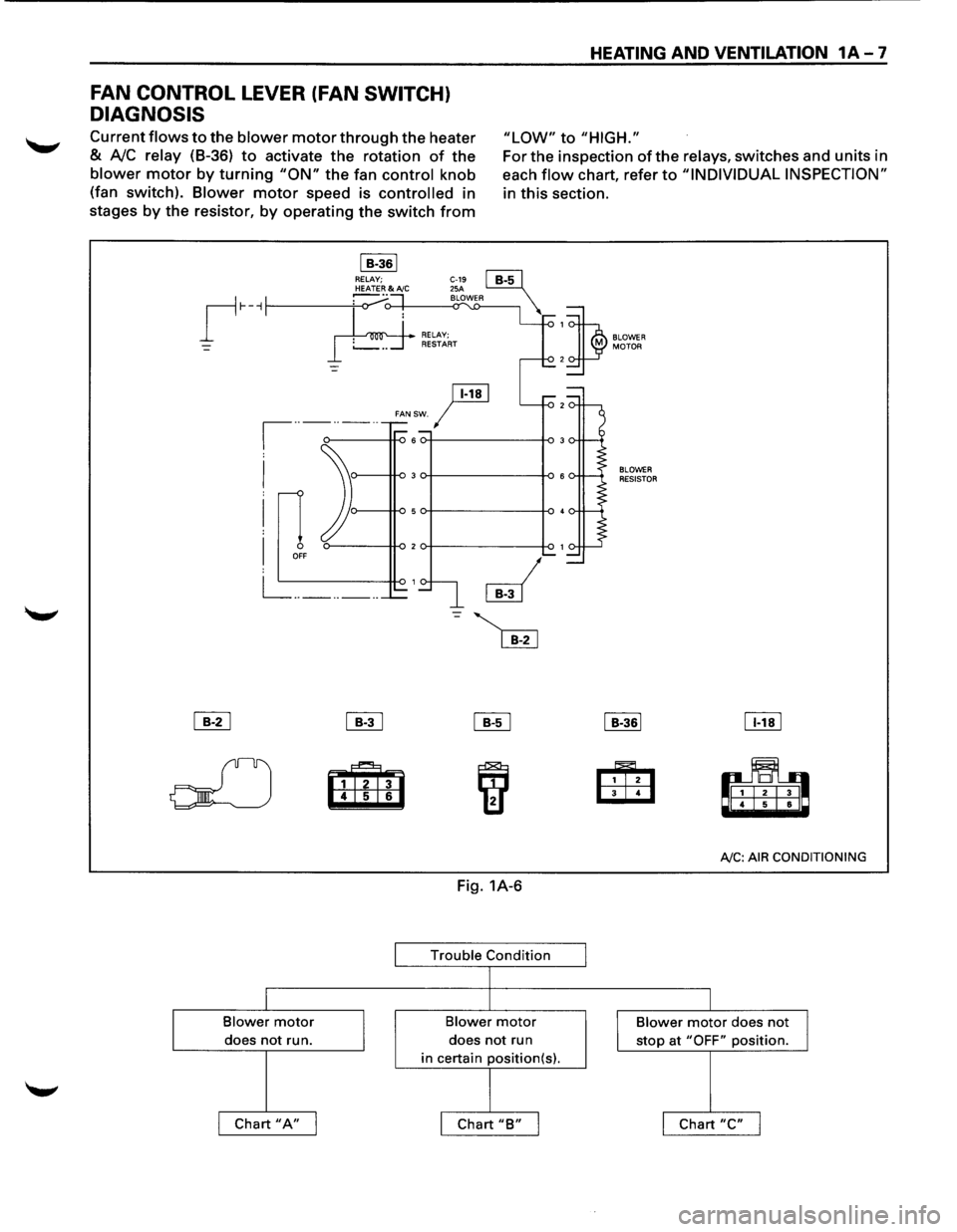 ISUZU TROOPER 1995 Workshop Manual FAN CONTROL LEVER (FAN SWITCH)
DIAGNOSIS
HEATING AND VENTILATION 1A-7
Current flows to the blower motor through the heater
& A!C relay (8-36) to activate the rotation of the
blower motor by turni ISUZU TROOPER 1995 Workshop Manual FAN CONTROL LEVER (FAN SWITCH)
DIAGNOSIS
HEATING AND VENTILATION 1A-7
Current flows to the blower motor through the heater
& A!C relay (8-36) to activate the rotation of the
blower motor by turni