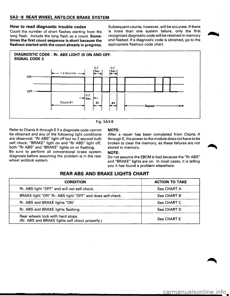 ISUZU TROOPER 1995 Workshop Manual 5A3-8 REAR WHEEL ANTILOCK BRAKE SYSTEM
How to read diagnostic trouble codes
Count the number of short flashes starting from the
long flash. Include the long flash as a count. Some
times the fi ISUZU TROOPER 1995 Workshop Manual 5A3-8 REAR WHEEL ANTILOCK BRAKE SYSTEM
How to read diagnostic trouble codes
Count the number of short flashes starting from the
long flash. Include the long flash as a count. Some
times the fi