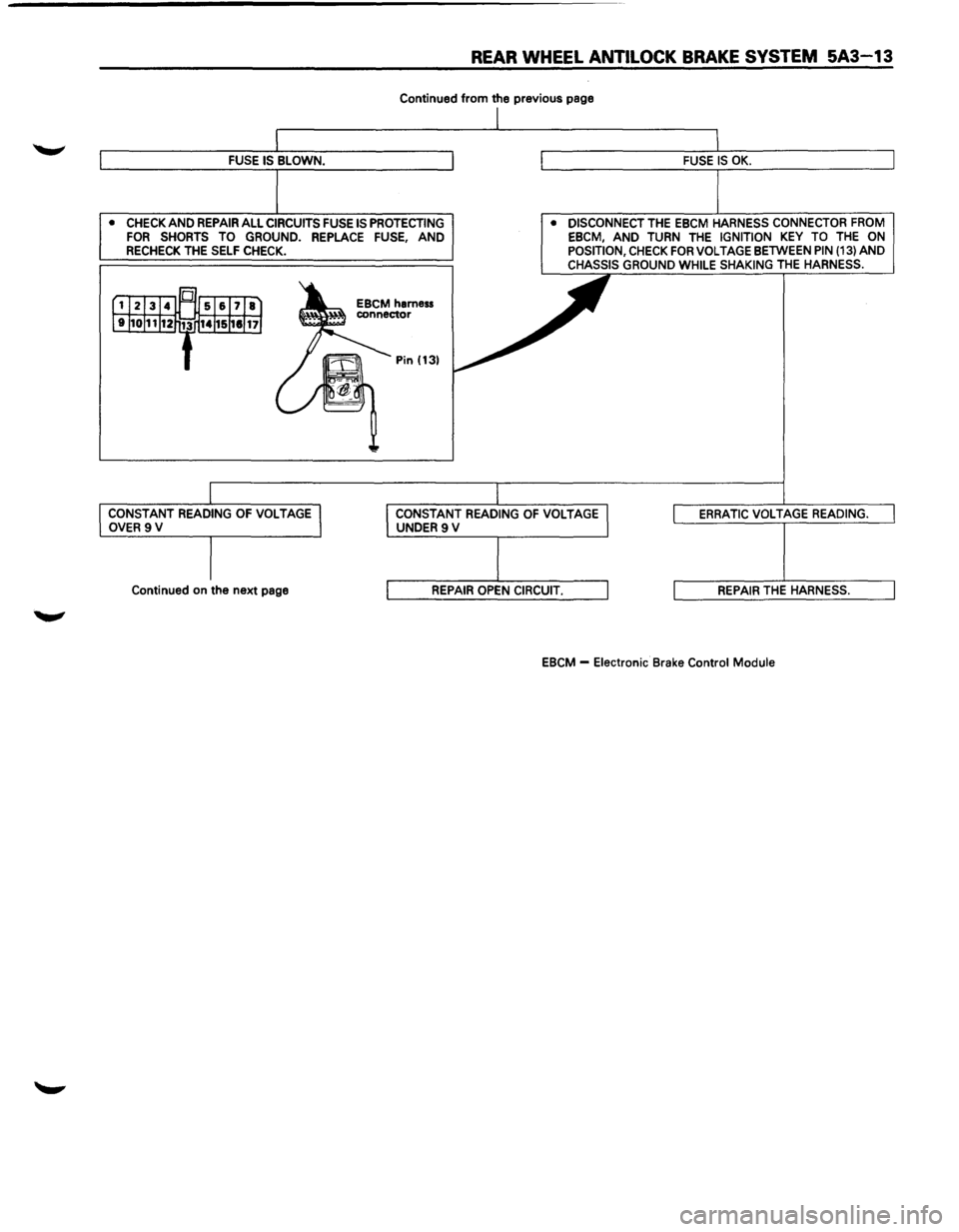 ISUZU TROOPER 1995 Workshop Manual REAR WHEEL ANTILOCK BRAKE SYSTEM 5A3-13
Continued from the previous page
• CHECK AND REPAIR ALL CIRCUITS FUSE IS PROTECTING FOR SHORTS TO GROUND. REPLACE FUSE, AND RECHECK THE SELF CHECK. •
D ISUZU TROOPER 1995 Workshop Manual REAR WHEEL ANTILOCK BRAKE SYSTEM 5A3-13
Continued from the previous page
• CHECK AND REPAIR ALL CIRCUITS FUSE IS PROTECTING FOR SHORTS TO GROUND. REPLACE FUSE, AND RECHECK THE SELF CHECK. •
D