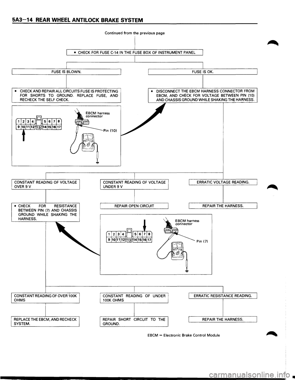 ISUZU TROOPER 1995 Workshop Manual 5A3-14 REAR WHEEL ANTILOCK BRAKE SYSTEM
Continued from the previous page
• CHECK FOR FUSE C-14 IN THE FUSE BOX OF INSTRUMENT PANEL
FUSE IS BLOWN. FUSE IS OK.
•
CHECK AND REPAIR ALL CIRCUITS ISUZU TROOPER 1995 Workshop Manual 5A3-14 REAR WHEEL ANTILOCK BRAKE SYSTEM
Continued from the previous page
• CHECK FOR FUSE C-14 IN THE FUSE BOX OF INSTRUMENT PANEL
FUSE IS BLOWN. FUSE IS OK.
•
CHECK AND REPAIR ALL CIRCUITS