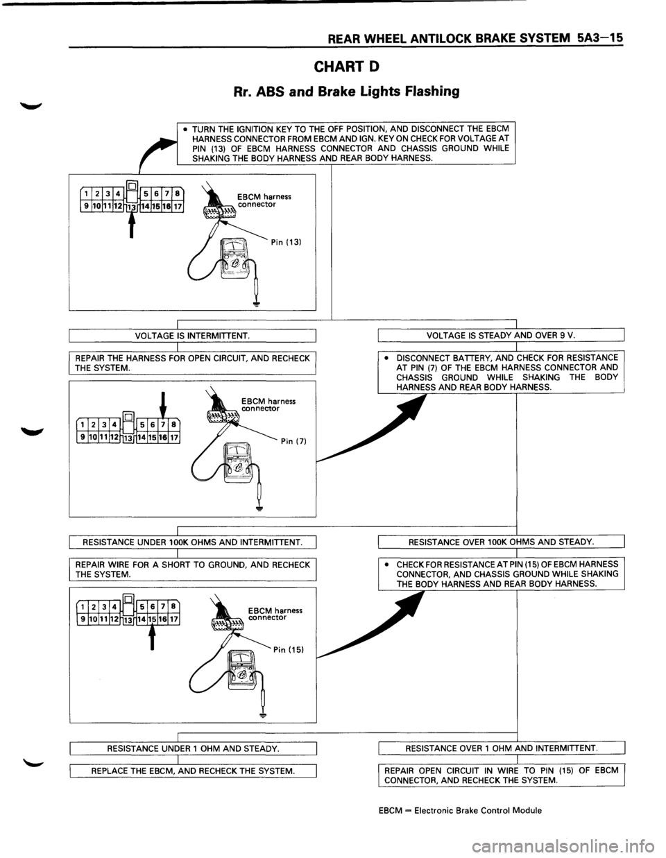 ISUZU TROOPER 1995 Workshop Manual REAR WHEEL ANTILOCK BRAKE SYSTEM 5A3-15
CHART D
Rr. ABS and Brake Lights Flashing
• TURN THE IGNITION KEY TO THE OFF POSITION, AND DISCONNECT THE EBCM HARNESS CONNECTOR FROM EBCM AND IGN. KE ISUZU TROOPER 1995 Workshop Manual REAR WHEEL ANTILOCK BRAKE SYSTEM 5A3-15
CHART D
Rr. ABS and Brake Lights Flashing
• TURN THE IGNITION KEY TO THE OFF POSITION, AND DISCONNECT THE EBCM HARNESS CONNECTOR FROM EBCM AND IGN. KE