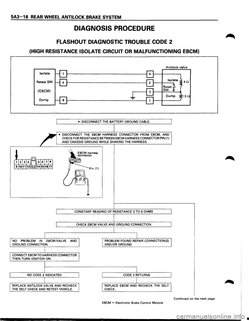 ISUZU TROOPER 1995 Owners Manual 5A3-18 REAR WHEEL ANTILOCK BRAKE SYSTEM
DIAGNOSIS PROCEDURE
FLASHOUT DIAGNOSTIC TROUBLE CODE 2
(HIGH RESISTANCE ISOLATE CIRCUIT OR MALFUNCTIONING EBCM)
Antilock valve
Isolate.
Retest SW.
(EBCM ISUZU TROOPER 1995 Owners Manual 5A3-18 REAR WHEEL ANTILOCK BRAKE SYSTEM
DIAGNOSIS PROCEDURE
FLASHOUT DIAGNOSTIC TROUBLE CODE 2
(HIGH RESISTANCE ISOLATE CIRCUIT OR MALFUNCTIONING EBCM)
Antilock valve
Isolate.
Retest SW.
(EBCM