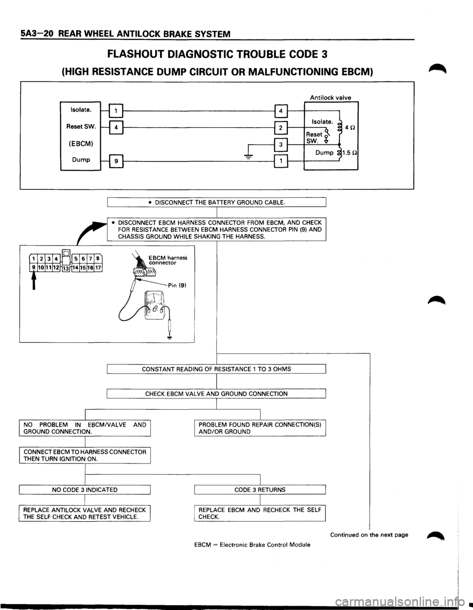 ISUZU TROOPER 1995 Workshop Manual 5A3-20 REAR WHEEL ANTILOCK BRAKE SYSTEM
FLASHOUT DIAGNOSTIC TROUBLE CODE 3
(HIGH RESISTANCE DUMP CIRCUIT OR MALFUNCTIONING EBCM)
Anti lock valve
Isolate.
Reset SW.
(EBCM)
Dump
• DISCONNECT ISUZU TROOPER 1995 Workshop Manual 5A3-20 REAR WHEEL ANTILOCK BRAKE SYSTEM
FLASHOUT DIAGNOSTIC TROUBLE CODE 3
(HIGH RESISTANCE DUMP CIRCUIT OR MALFUNCTIONING EBCM)
Anti lock valve
Isolate.
Reset SW.
(EBCM)
Dump
• DISCONNECT