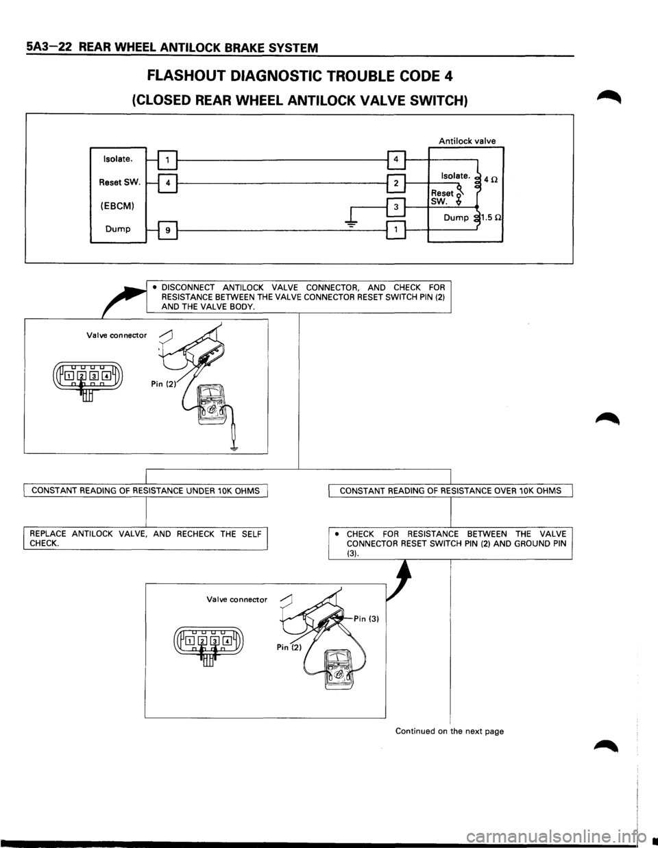 ISUZU TROOPER 1995 Workshop Manual 5A3-22 REAR WHEEL ANTILOCK BRAKE SYSTEM
FLASHOUT DIAGNOSTIC TROUBLE CODE 4
(CLOSED REAR WHEEL ANTILOCK VALVE SWITCH)
Isolate.
Reset SW.
(EBCM)
Dump
Valve connector
Anti lock valve
• DISCON ISUZU TROOPER 1995 Workshop Manual 5A3-22 REAR WHEEL ANTILOCK BRAKE SYSTEM
FLASHOUT DIAGNOSTIC TROUBLE CODE 4
(CLOSED REAR WHEEL ANTILOCK VALVE SWITCH)
Isolate.
Reset SW.
(EBCM)
Dump
Valve connector
Anti lock valve
• DISCON