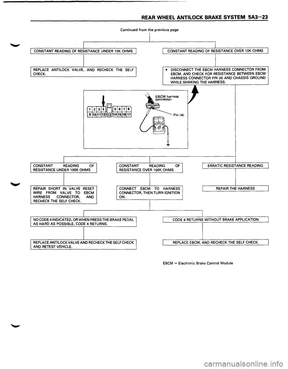 ISUZU TROOPER 1995 Workshop Manual REAR WHEEL ANTILOCK BRAKE SYSTEM 5A3-23
Continued from the previous page
CONSTANT READING OF RESISTANCE UNDER 10K OHMS
REPLACE ANTILOCK VALVE, AND RECHECK THE SELF
CHECK. CONSTANT
READING
OF R ISUZU TROOPER 1995 Workshop Manual REAR WHEEL ANTILOCK BRAKE SYSTEM 5A3-23
Continued from the previous page
CONSTANT READING OF RESISTANCE UNDER 10K OHMS
REPLACE ANTILOCK VALVE, AND RECHECK THE SELF
CHECK. CONSTANT
READING
OF R