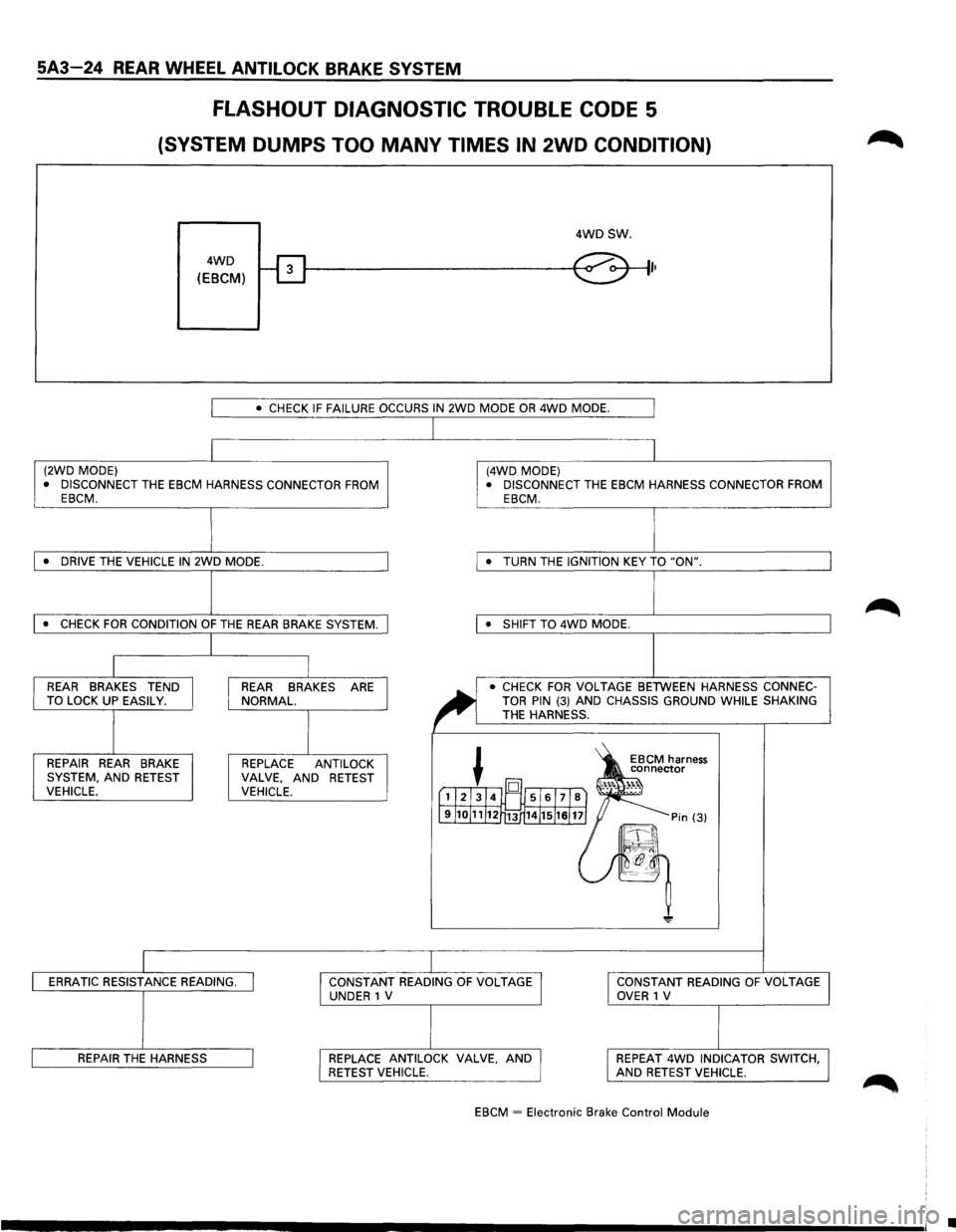 ISUZU TROOPER 1995 Workshop Manual 5A3-24 REAR WHEEL ANTILOCK BRAKE SYSTEM
FLASHOUT DIAGNOSTIC TROUBLE CODE 5
(SYSTEM DUMPS TOO MANY TIMES IN 2WD CONDITION)
4WD
(EBCM)
4WDSW.
I•
I • CHECK IF FAILURE OCCURS IN 2WD MODE OR 4 ISUZU TROOPER 1995 Workshop Manual 5A3-24 REAR WHEEL ANTILOCK BRAKE SYSTEM
FLASHOUT DIAGNOSTIC TROUBLE CODE 5
(SYSTEM DUMPS TOO MANY TIMES IN 2WD CONDITION)
4WD
(EBCM)
4WDSW.
I•
I • CHECK IF FAILURE OCCURS IN 2WD MODE OR 4
