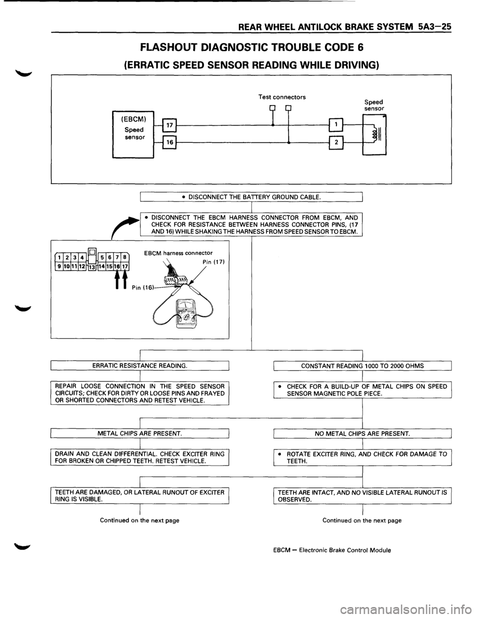 ISUZU TROOPER 1995 Owners Manual REAR WHEEL ANTILOCK BRAKE SYSTEM 5A3-25
FLASHOUT DIAGNOSTIC TROUBLE CODE 6
(ERRATIC SPEED SENSOR READING WHILE DRIVING)
(EBCM)
Speed sensor
Test connectors Speed sensor
• DISCONNECT THE BA ISUZU TROOPER 1995 Owners Manual REAR WHEEL ANTILOCK BRAKE SYSTEM 5A3-25
FLASHOUT DIAGNOSTIC TROUBLE CODE 6
(ERRATIC SPEED SENSOR READING WHILE DRIVING)
(EBCM)
Speed sensor
Test connectors Speed sensor
• DISCONNECT THE BA