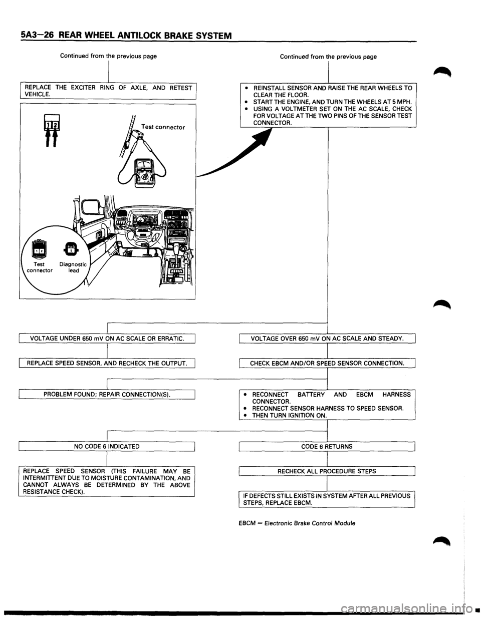 ISUZU TROOPER 1995 Owners Manual 5A3-26 REAR WHEEL ANTILOCK BRAKE SYSTEM
Continued from the previous page
REPLACE
THE EXCITER RING OF AXLE, AND RETEST
VEHICLE.
REPLACE SPEED SENSOR (THIS FAILURE MAY BE INTERMITTENT DUE TO MOIS ISUZU TROOPER 1995 Owners Manual 5A3-26 REAR WHEEL ANTILOCK BRAKE SYSTEM
Continued from the previous page
REPLACE
THE EXCITER RING OF AXLE, AND RETEST
VEHICLE.
REPLACE SPEED SENSOR (THIS FAILURE MAY BE INTERMITTENT DUE TO MOIS