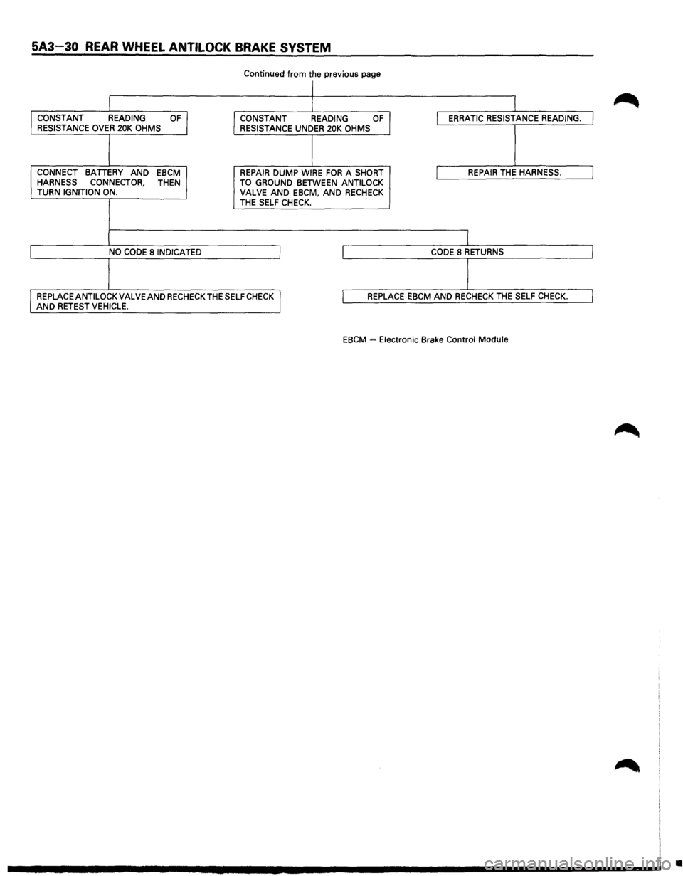 ISUZU TROOPER 1995 Owners Guide 5A3-30 REAR WHEEL ANTILOCK BRAKE SYSTEM
Continued from the previous page
I
I CONSTANT READING OF CONSTANT READING OF I ERRATIC RESISTANCE READING. I RESISTANCE OVER 20K OHMS
RESISTANCE UNDER 20K ISUZU TROOPER 1995 Owners Guide 5A3-30 REAR WHEEL ANTILOCK BRAKE SYSTEM
Continued from the previous page
I
I CONSTANT READING OF CONSTANT READING OF I ERRATIC RESISTANCE READING. I RESISTANCE OVER 20K OHMS
RESISTANCE UNDER 20K