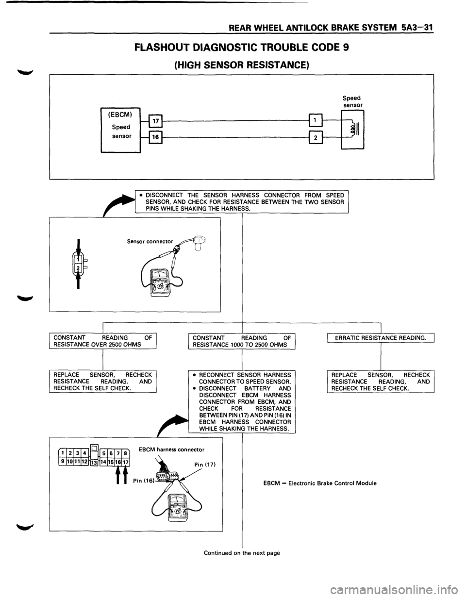 ISUZU TROOPER 1995 Owners Manual REAR WHEEL ANTILOCK BRAKE SYSTEM 5A3-31
FLASHOUT DIAGNOSTIC TROUBLE CODE 9
(HIGH SENSOR RESISTANCE)
(EBCM)
Speed
sensor
Speed sensor
• DISCONNECT THE SENSOR HARNESS CONNECTOR FROM SPEED . ISUZU TROOPER 1995 Owners Manual REAR WHEEL ANTILOCK BRAKE SYSTEM 5A3-31
FLASHOUT DIAGNOSTIC TROUBLE CODE 9
(HIGH SENSOR RESISTANCE)
(EBCM)
Speed
sensor
Speed sensor
• DISCONNECT THE SENSOR HARNESS CONNECTOR FROM SPEED .