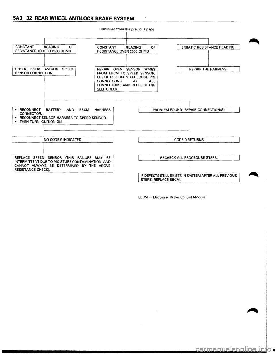ISUZU TROOPER 1995 Owners Manual 5A3-32 REAR WHEEL ANTILOCK BRAKE SYSTEM
Continued from the previous page
I
I CONSTANT READING OF I CONSTANT
READING OF I ERRATIC RESISTANCE READING. I RESISTANCE 1000 TO 2500 OHMS
RESISTANCE O ISUZU TROOPER 1995 Owners Manual 5A3-32 REAR WHEEL ANTILOCK BRAKE SYSTEM
Continued from the previous page
I
I CONSTANT READING OF I CONSTANT
READING OF I ERRATIC RESISTANCE READING. I RESISTANCE 1000 TO 2500 OHMS
RESISTANCE O