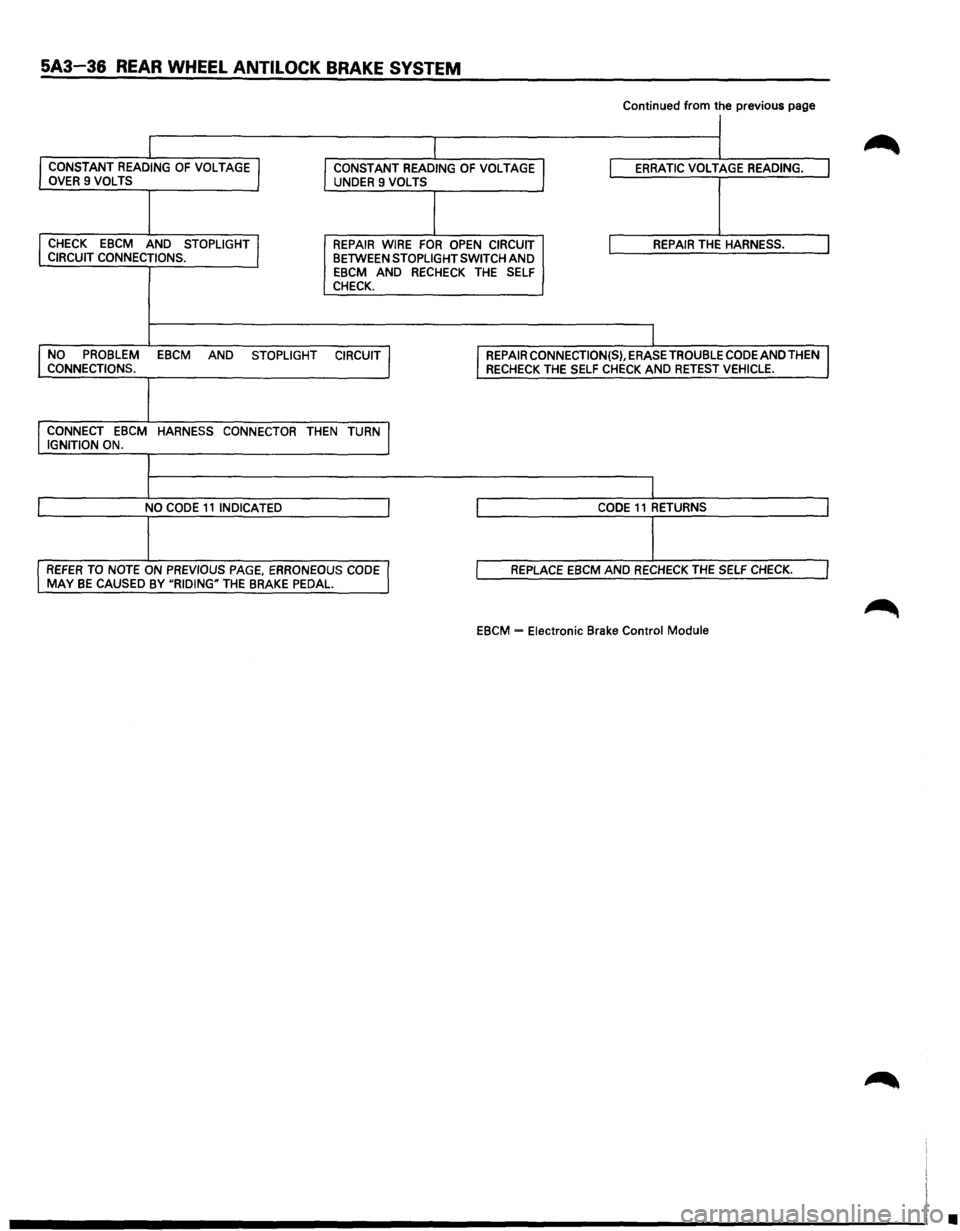 ISUZU TROOPER 1995 Owners Guide 5A3-36 REAR WHEEL ANTILOCK BRAKE SYSTEM
Continued from the previous page
I
I CONSTANT READING OF VOLTAGE I CONSTANT READING OF VOLTAGE I ERRATIC VOLTAGE READING. I OVER 9 VOLTS UNDER 9 VOLTS
I CH ISUZU TROOPER 1995 Owners Guide 5A3-36 REAR WHEEL ANTILOCK BRAKE SYSTEM
Continued from the previous page
I
I CONSTANT READING OF VOLTAGE I CONSTANT READING OF VOLTAGE I ERRATIC VOLTAGE READING. I OVER 9 VOLTS UNDER 9 VOLTS
I CH