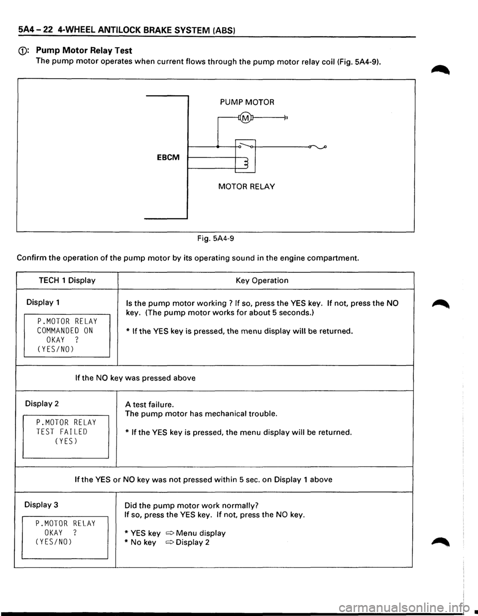ISUZU TROOPER 1995 Workshop Manual 5A4-22 4-WHEEL ANTI LOCK BRAKE SYSTEM (ABS)
(j): Pump Motor Relay Test
The pump motor operates when current flows through the pump motor relay coil (Fig. 5A4-9).
PUMP
MOTOR
~ II
....----
EBCM ISUZU TROOPER 1995 Workshop Manual 5A4-22 4-WHEEL ANTI LOCK BRAKE SYSTEM (ABS)
(j): Pump Motor Relay Test
The pump motor operates when current flows through the pump motor relay coil (Fig. 5A4-9).
PUMP
MOTOR
~ II
....----
EBCM