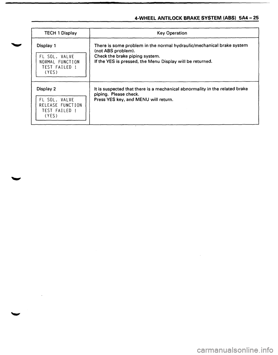 ISUZU TROOPER 1995 User Guide 4-WHEEL ANTILOCK BRAKE SYSTEM (ABS) 5A4-25
TECH 1 Display Key Operation
Display 1 There is some problem in the normal hydraulic/mechanical brake system
(not
ABS problem).
FL SOL. VALVE Check ISUZU TROOPER 1995 User Guide 4-WHEEL ANTILOCK BRAKE SYSTEM (ABS) 5A4-25
TECH 1 Display Key Operation
Display 1 There is some problem in the normal hydraulic/mechanical brake system
(not
ABS problem).
FL SOL. VALVE Check