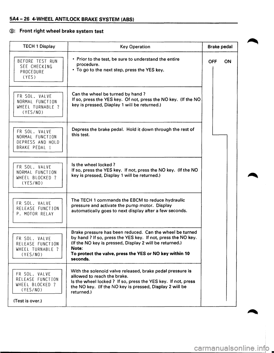 ISUZU TROOPER 1995 Owners Guide 5A4-26 4-WHEEL ANTILOCK BRAKE SYSTEM (ABS)
@: Front right wheel brake system test
TECH 1 Display
Key Operation Brake pedal
BEFORE TEST RUN • Prior to the test, be sure to understand the entir ISUZU TROOPER 1995 Owners Guide 5A4-26 4-WHEEL ANTILOCK BRAKE SYSTEM (ABS)
@: Front right wheel brake system test
TECH 1 Display
Key Operation Brake pedal
BEFORE TEST RUN • Prior to the test, be sure to understand the entir