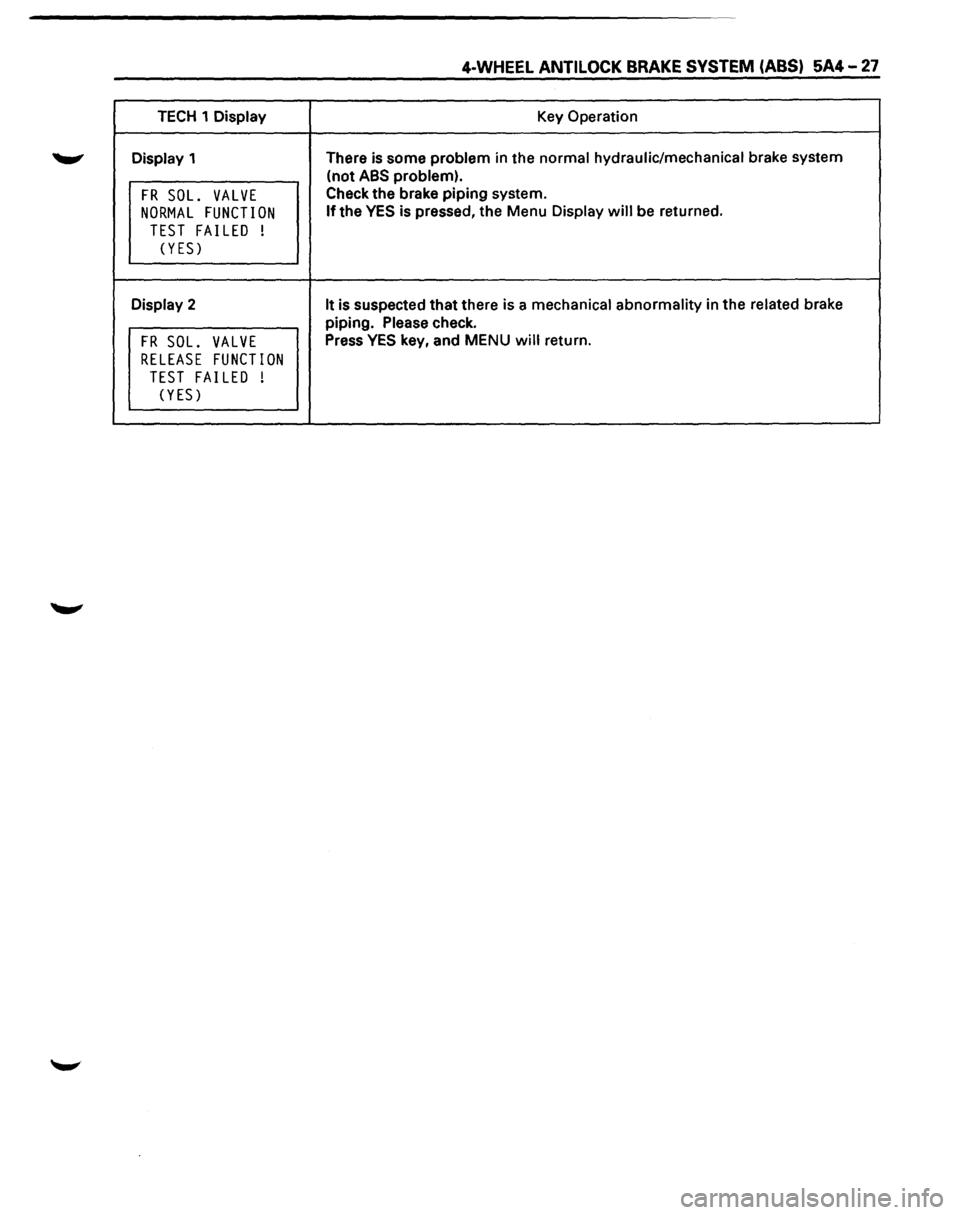 ISUZU TROOPER 1995 User Guide 4-WHEEL ANTI LOCK BRAKE SYSTEM (ABS) 5A4-27
TECH 1 Display Key Operation
Display 1 There
is some problem in the normal hydraulic/mechanical brake system
(not
ABS problem).
FR SOL. VALVE C ISUZU TROOPER 1995 User Guide 4-WHEEL ANTI LOCK BRAKE SYSTEM (ABS) 5A4-27
TECH 1 Display Key Operation
Display 1 There
is some problem in the normal hydraulic/mechanical brake system
(not
ABS problem).
FR SOL. VALVE C