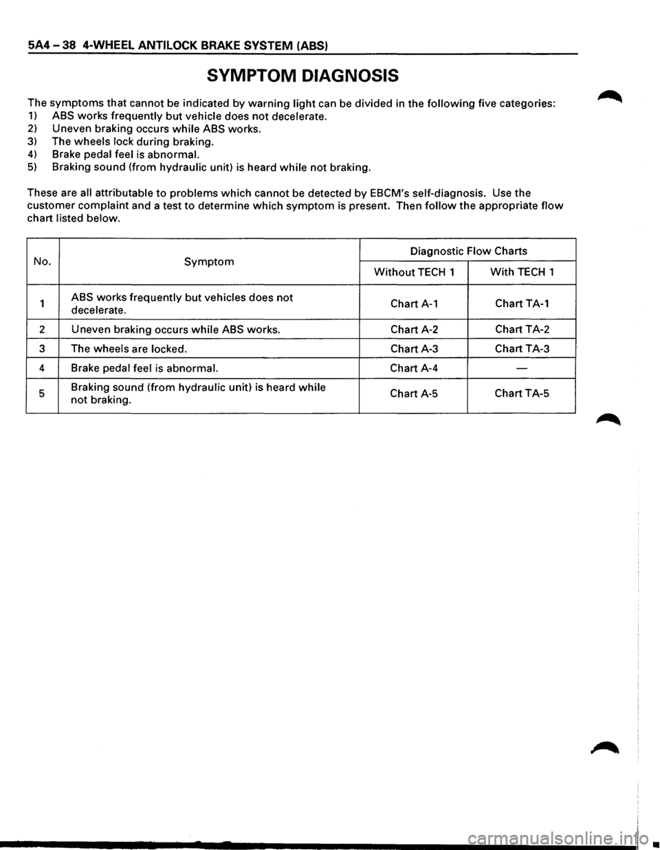 ISUZU TROOPER 1995 Owners Manual 5A4-38 4-WHEEL ANTI LOCK BRAKE SYSTEM (ABS)
SYMPTOM DIAGNOSIS
The symptoms that cannot be indicated by warning light can be divided in the following five categories:
1) ABS works frequently but ISUZU TROOPER 1995 Owners Manual 5A4-38 4-WHEEL ANTI LOCK BRAKE SYSTEM (ABS)
SYMPTOM DIAGNOSIS
The symptoms that cannot be indicated by warning light can be divided in the following five categories:
1) ABS works frequently but