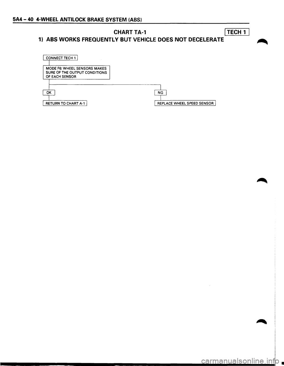 ISUZU TROOPER 1995 Service Manual 5A4-40 4-WHEEL ANTILOCK BRAKE SYSTEM (ABS)
CHART TA-1 I TECH 1 I
1) ABS WORKS FREOUENTL Y BUT VEHICLE DOES NOT DECELERATE ~
CONNECT TECH 1 I
I
MODE F6: WHEEL SENSORS MAKES SURE OF THE OUTPUT C ISUZU TROOPER 1995 Service Manual 5A4-40 4-WHEEL ANTILOCK BRAKE SYSTEM (ABS)
CHART TA-1 I TECH 1 I
1) ABS WORKS FREOUENTL Y BUT VEHICLE DOES NOT DECELERATE ~
CONNECT TECH 1 I
I
MODE F6: WHEEL SENSORS MAKES SURE OF THE OUTPUT C