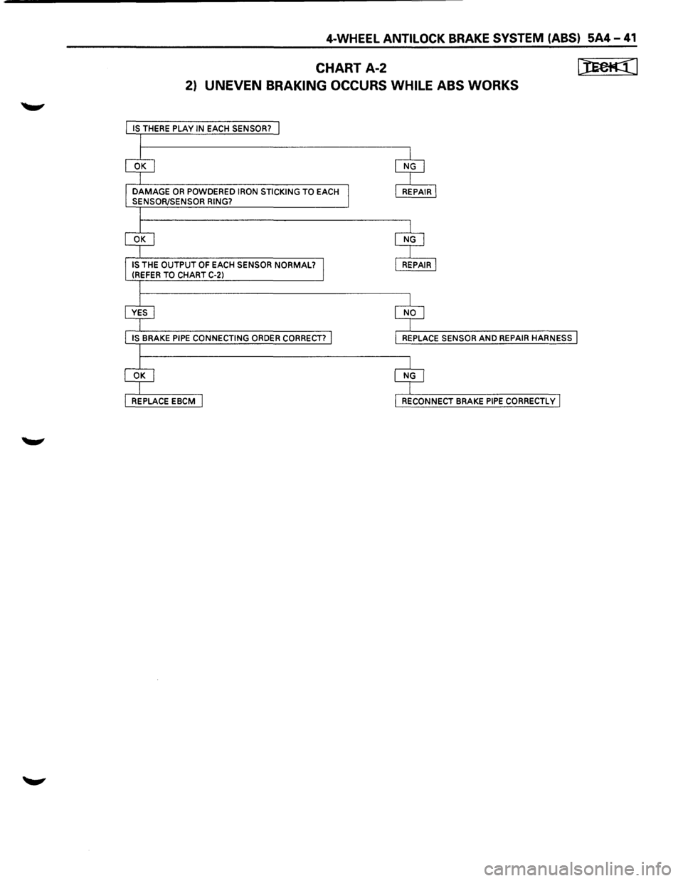 ISUZU TROOPER 1995 Owners Manual 4-WHEEL ANTILOCK BRAKE SYSTEM (ABS) 5A4-41 
CHART A-2 
2) UNEVEN BRAKING  OCCURS WHILE ABS WORKS  