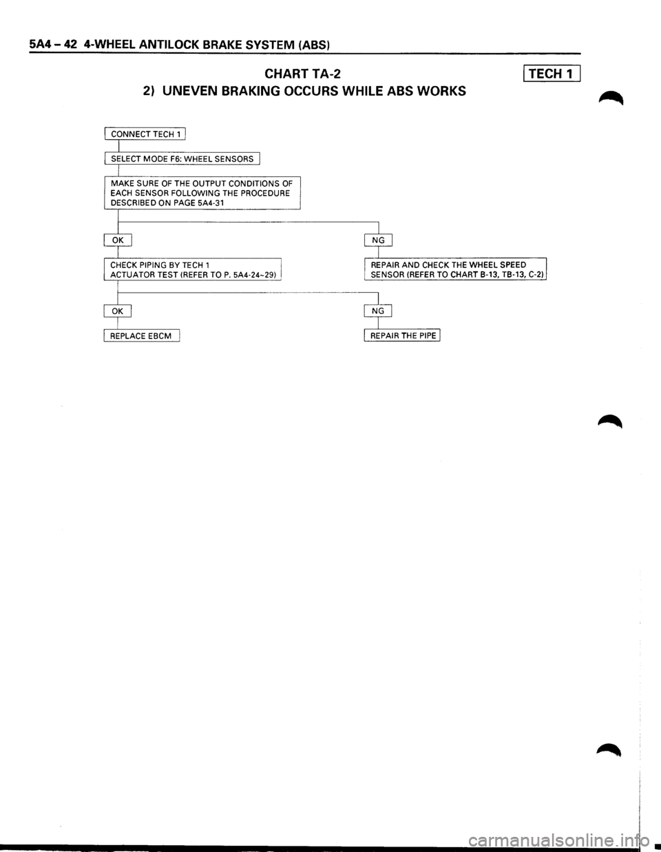 ISUZU TROOPER 1995 Service Manual 5A4-42 4-WHEEL ANTILOCK BRAKE SYSTEM (ABS)
CHART TA-2 I TECH 1 I
2) UNEVEN BRAKING OCCURS WHILE ABS WORKS
MAKE SURE OF THE OUTPUT CONDITIONS OF EACH SENSOR FOLLOWING THE PROCEDURE
DESCRIBED ON ISUZU TROOPER 1995 Service Manual 5A4-42 4-WHEEL ANTILOCK BRAKE SYSTEM (ABS)
CHART TA-2 I TECH 1 I
2) UNEVEN BRAKING OCCURS WHILE ABS WORKS
MAKE SURE OF THE OUTPUT CONDITIONS OF EACH SENSOR FOLLOWING THE PROCEDURE
DESCRIBED ON