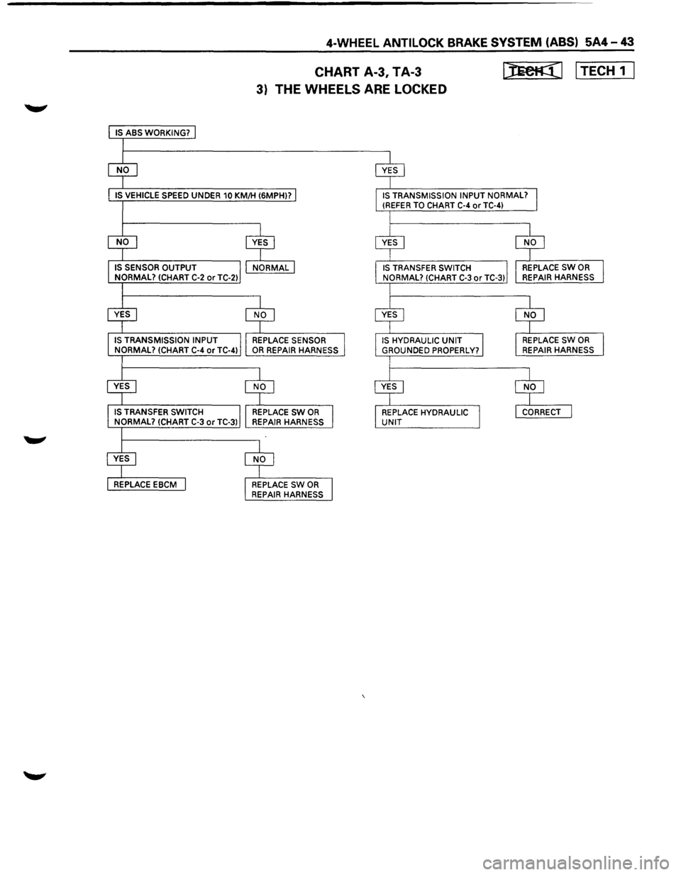 ISUZU TROOPER 1995 Owners Manual 4-WHEEL ANTI LOCK BRAKE SYSTEM  (ABS) 5A4-43 
CHART A-3, TA-3 [)jeK:(I I TECH 1 I 
3) THE WHEELS ARE LOCKED  