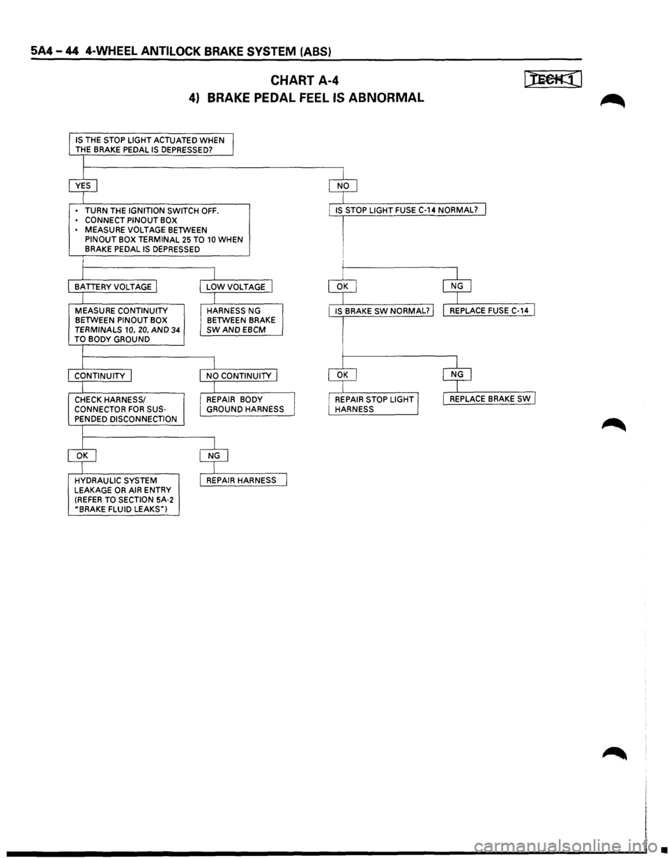 ISUZU TROOPER 1995 Owners Guide 5A4-44 4-WHEEL ANTILOCK BRAKE SYSTEM (ASS) 
CHART  A-4 
4)  BRAKE  PEDAL 
FEEL IS ABNORMAL 
IS THE STOP LIGHT  ACTUATED WHEN 
THE  BRAKE  PEDAL IS DEPRESSED? 
TURN  THE 
IGNITION  SWITCH OFF. 
CONNECT