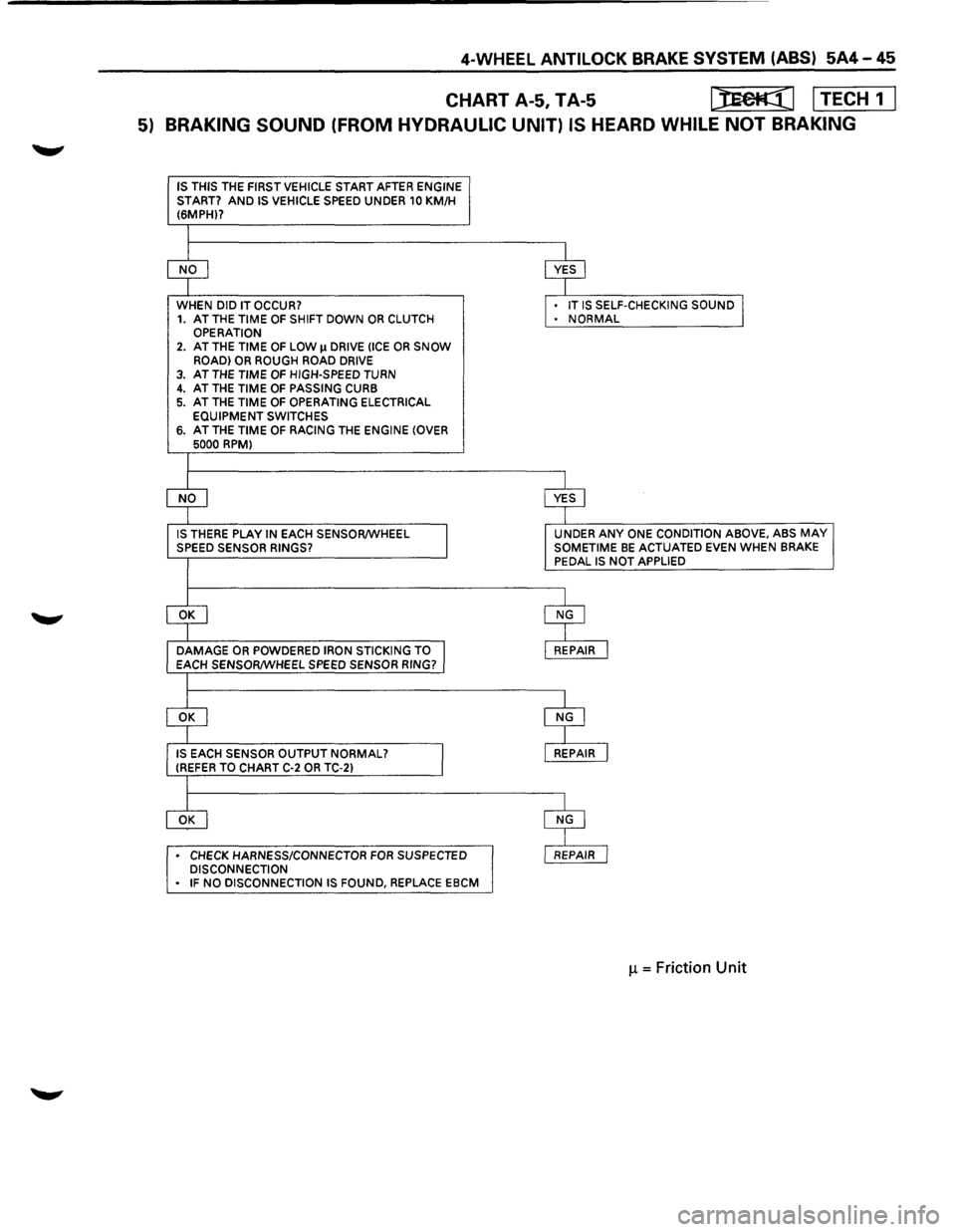 ISUZU TROOPER 1995 Service Manual CHART A-5, TA-5 I):Eet<(] I TECH  1 I 
5) BRAKING  SOUND (FROM HYDRAULIC  UNIT) IS HEARD WHILE NOT BRAKING 
IS THIS THE FIRST  VEHICLE  START AFTER ENGINE 
START? AND IS  VEHICLE  SPEED UNDER 10 KM/H 