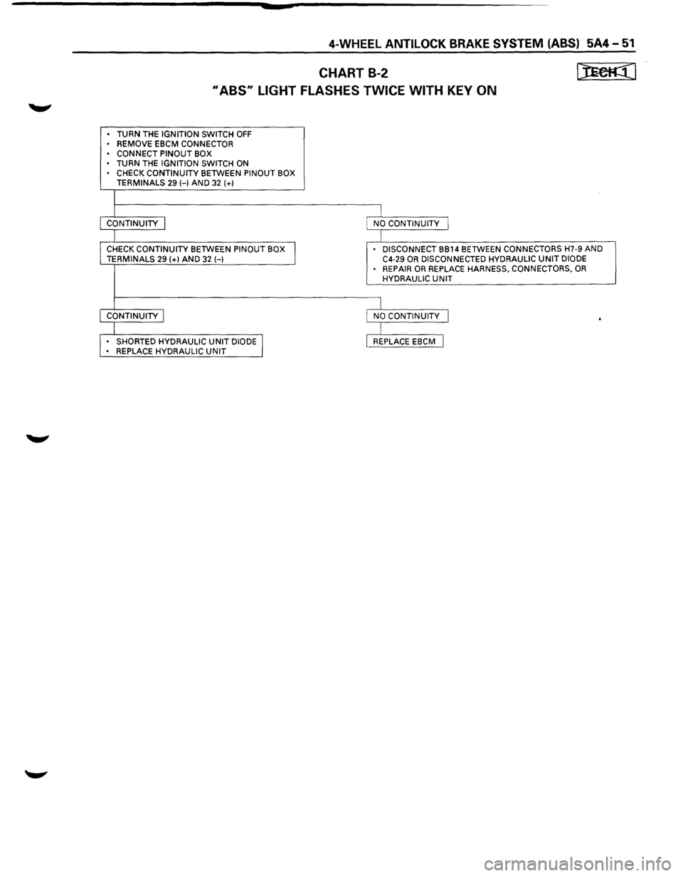 ISUZU TROOPER 1995 Owners Guide 4-WHEEL ANTILOCK BRAKE SYSTEM (ABS) 5A4-51
CHART B-2 [JECK¢(1
II ABS11 LIGHT FLASHES TWICE WITH KEY ON
• TURN THE IGNITION SWITCH OFF • REMOVE EBCM CONNECTOR
• CONNECT PINOUT BOX
• T ISUZU TROOPER 1995 Owners Guide 4-WHEEL ANTILOCK BRAKE SYSTEM (ABS) 5A4-51
CHART B-2 [JECK¢(1
II ABS11 LIGHT FLASHES TWICE WITH KEY ON
• TURN THE IGNITION SWITCH OFF • REMOVE EBCM CONNECTOR
• CONNECT PINOUT BOX
• T