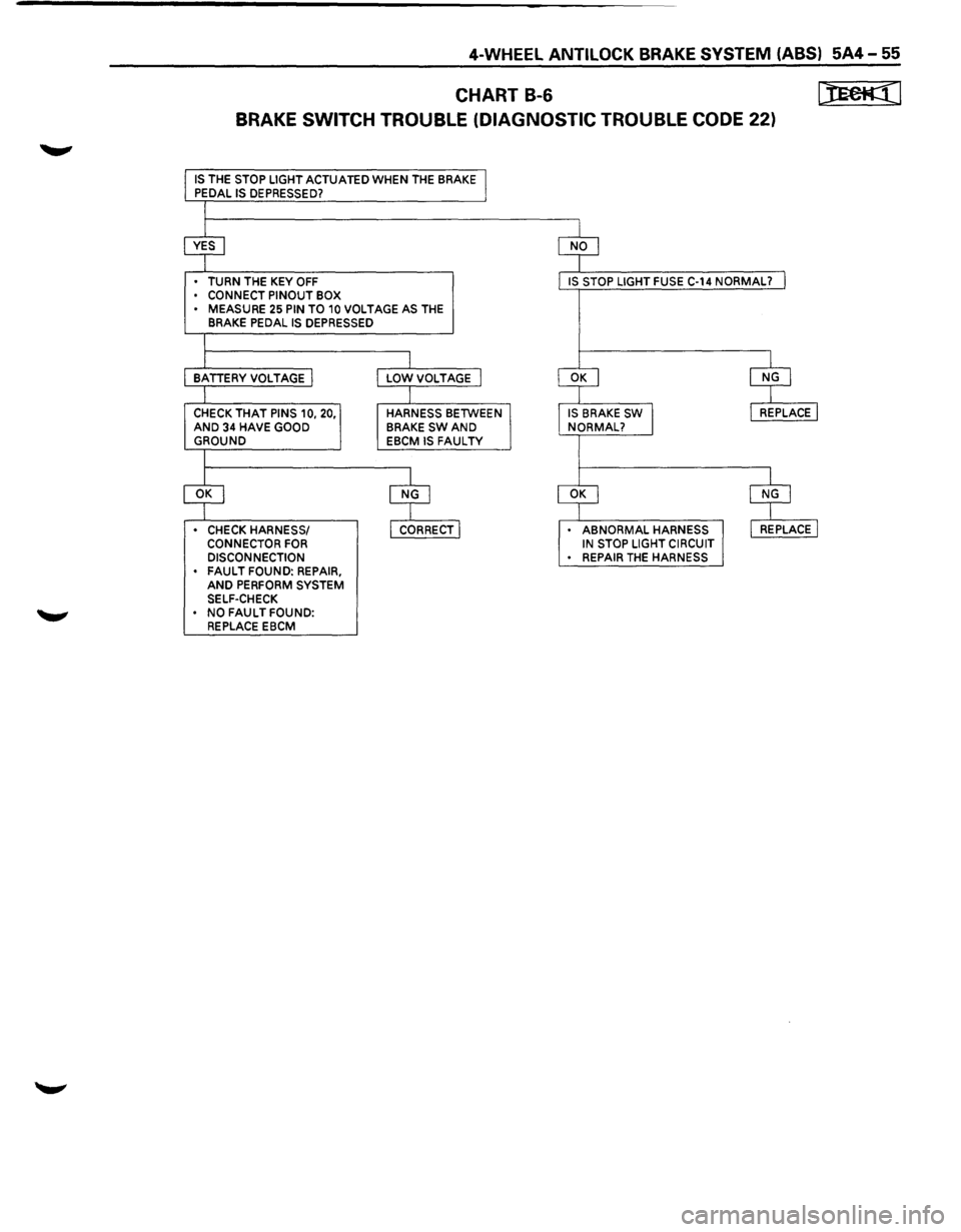 ISUZU TROOPER 1995 Owners Guide 4-WHEEL ANTILOCK BRAKE SYSTEM (ABSI 5A4-55
CHART B-6
BRAKE
SWITCH TROUBLE (DIAGNOSTIC TROUBLE CODE 22)
IS THE STOP LIGHT ACTUATED WHEN THE BRAKE
PEDAL IS DEPRESSED?
TURN THE KEY OFF
CONNECT ISUZU TROOPER 1995 Owners Guide 4-WHEEL ANTILOCK BRAKE SYSTEM (ABSI 5A4-55
CHART B-6
BRAKE
SWITCH TROUBLE (DIAGNOSTIC TROUBLE CODE 22)
IS THE STOP LIGHT ACTUATED WHEN THE BRAKE
PEDAL IS DEPRESSED?
TURN THE KEY OFF
CONNECT