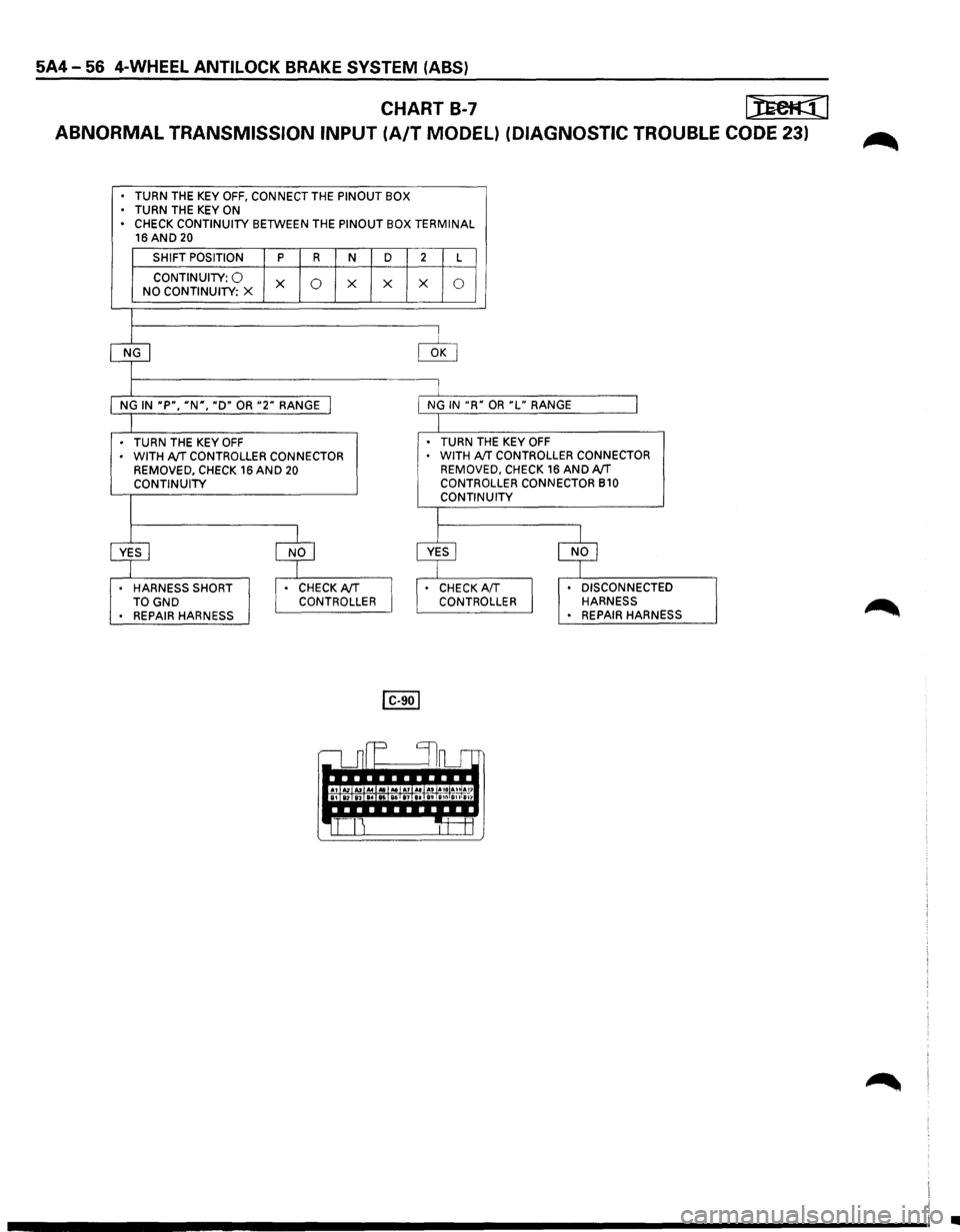 ISUZU TROOPER 1995 Owners Guide 5A4-56 4-WHEEL ANTILOCK BRAKE SYSTEM  (ABS) 
CHART B-7 [)reM:{! 
ABNORMAL TRANSMISSION  INPUT (A/T MODEL) (DIAGNOSTIC TROUBLE CODE 23) 
. TURN THE KEY OFF, CONNECT THE PINOUT  BOX 
• TURN  THE KEY O