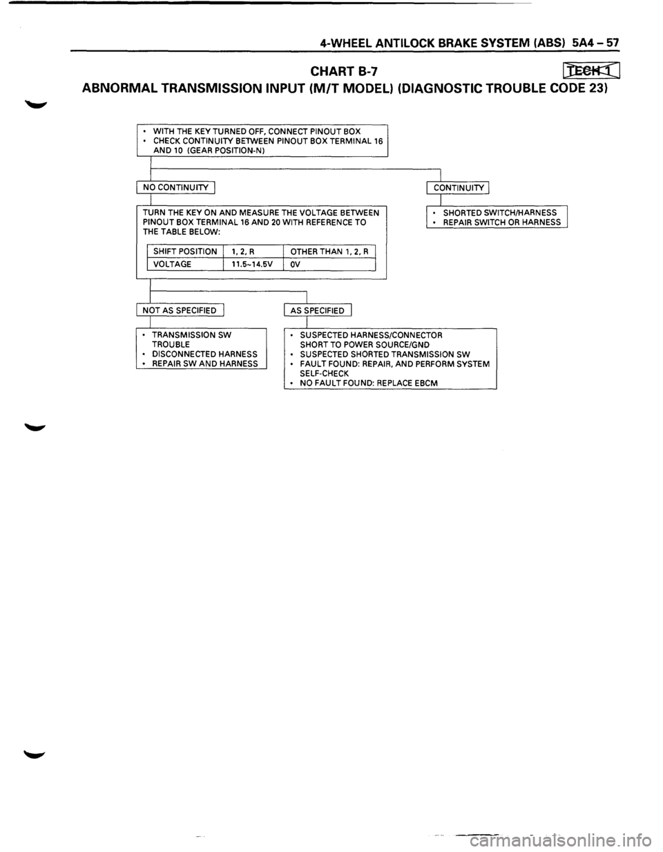 ISUZU TROOPER 1995 Owners Guide • WITH THE KEY TURNED OFF, CONNECT PINOUT BOX 
• CHECK CONTINUITY BETWEEN PINOUT  BOX TERMINAL 16 AND 10 (GEAR POSITION-N) 
I 
l I NO CONTINUITY I 
I CONTINUITY I 
I I TURN THE KEY ON AND MEASURE 