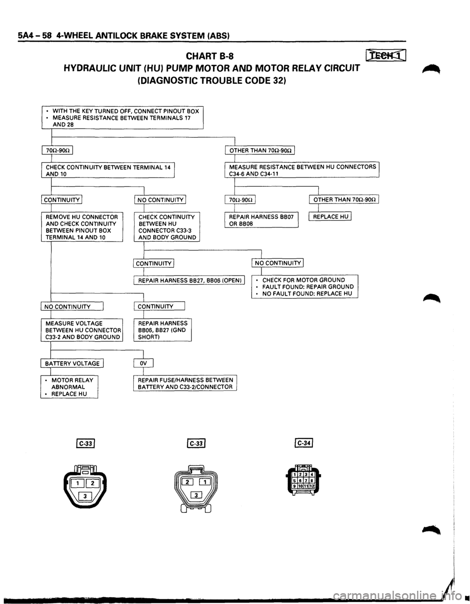 ISUZU TROOPER 1995 Workshop Manual 5A4-58 4-WHEEL ANTILOCK BRAKE SYSTEM (ABS)
CHART B-8 I):Eeti((l
HYDRAULIC UNIT (HU) PUMP MOTOR AND MOTOR RELAY CIRCUIT ~
(DIAGNOSTIC TROUBLE CODE 32)
• WITH THE KEY TURNED OFF, CONNECT PINOUT ISUZU TROOPER 1995 Workshop Manual 5A4-58 4-WHEEL ANTILOCK BRAKE SYSTEM (ABS)
CHART B-8 I):Eeti((l
HYDRAULIC UNIT (HU) PUMP MOTOR AND MOTOR RELAY CIRCUIT ~
(DIAGNOSTIC TROUBLE CODE 32)
• WITH THE KEY TURNED OFF, CONNECT PINOUT