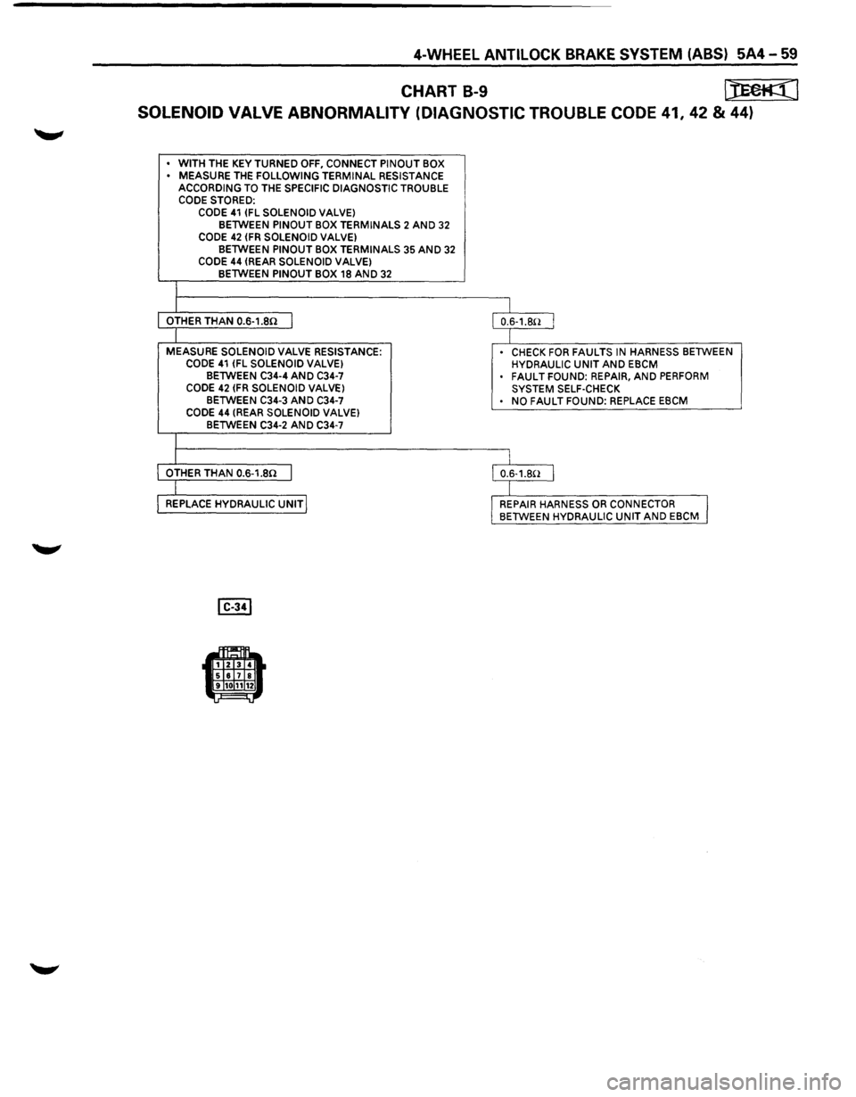 ISUZU TROOPER 1995 Service Manual 4-WHEEL ANTILOCK BRAKE SYSTEM (ABS) 5A4-59
CHART B-9 [JEeft:(l
SOLENOID VALVE ABNORMALITY (DIAGNOSTIC TROUBLE CODE 41,42 & 44)
• WITH THE KEY TURNED OFF, CONNECT PINOUT BOX
• MEASURE THE FO ISUZU TROOPER 1995 Service Manual 4-WHEEL ANTILOCK BRAKE SYSTEM (ABS) 5A4-59
CHART B-9 [JEeft:(l
SOLENOID VALVE ABNORMALITY (DIAGNOSTIC TROUBLE CODE 41,42 & 44)
• WITH THE KEY TURNED OFF, CONNECT PINOUT BOX
• MEASURE THE FO