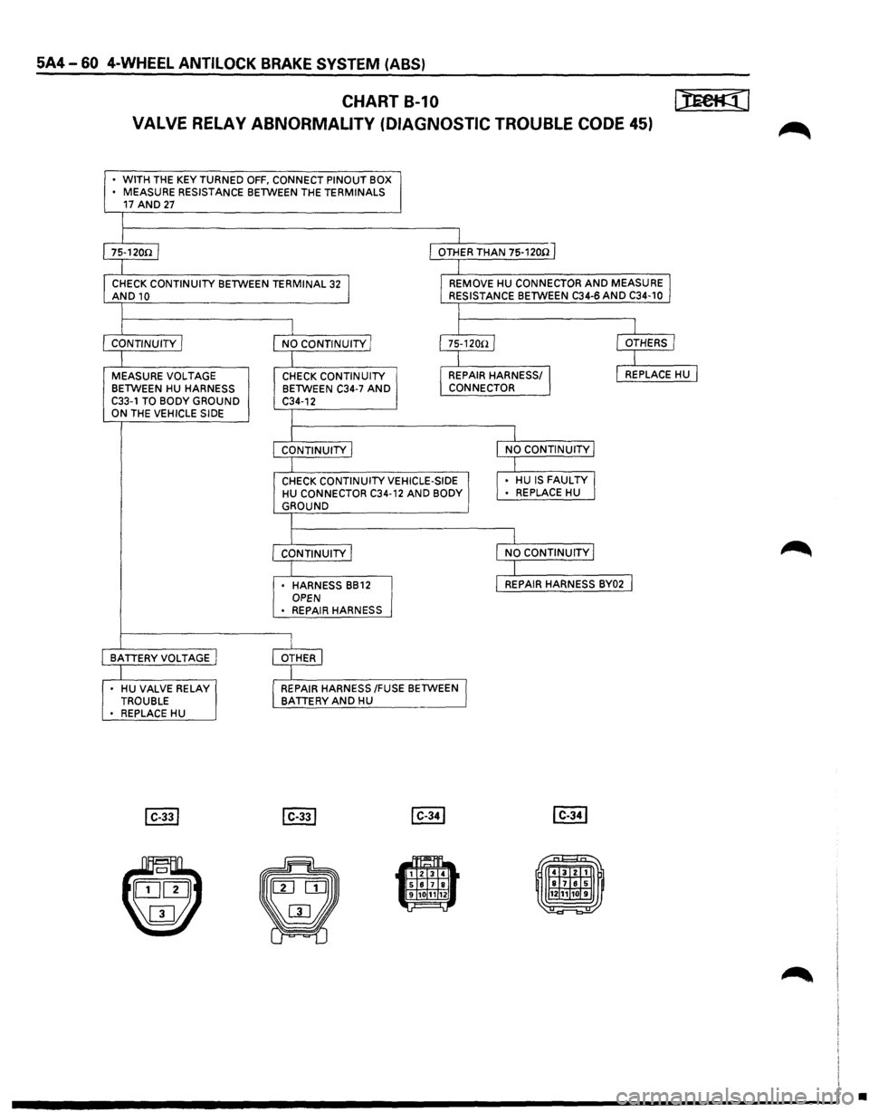 ISUZU TROOPER 1995  Workshop Manual 5A4-60 4-WHEEL ANTILOCK BRAKE SYSTEM (ABS) 
CHART B-1 0 [):Ee@] 
VALVE RELAY ABNORMALITY  (DIAGNOSTIC TROUBLE CODE 45) ~ 
• WITH THE KEY TURNED OFF, CONNECT  PINOUT BOX 
•  MEASURE  RESISTANCE BET