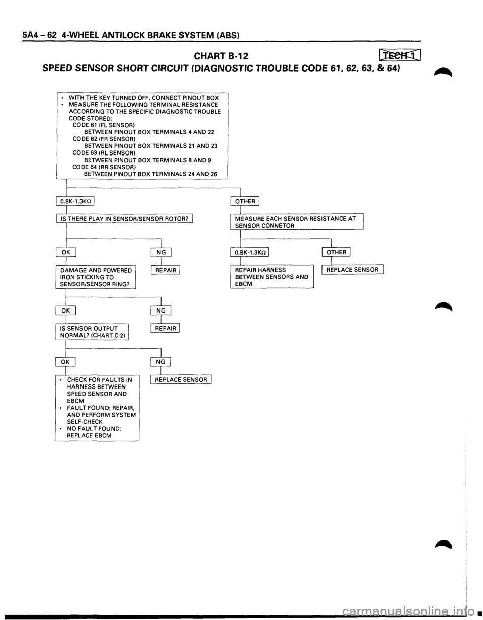 ISUZU TROOPER 1995 Service Manual 5A4-62 4-WHEEL ANTILOCK BRAKE SYSTEM  (ABS) 
CHART B-12 tJEe©] 
SPEED SENSOR  SHORT CIRCUIT  (DIAGNOSTIC  TROUBLE CODE 61, 62, 63, & 64) ~ 
WITH THE  KEY TURNED OFF, CONNECT PINOUT  BOX 
MEASURE THE 
