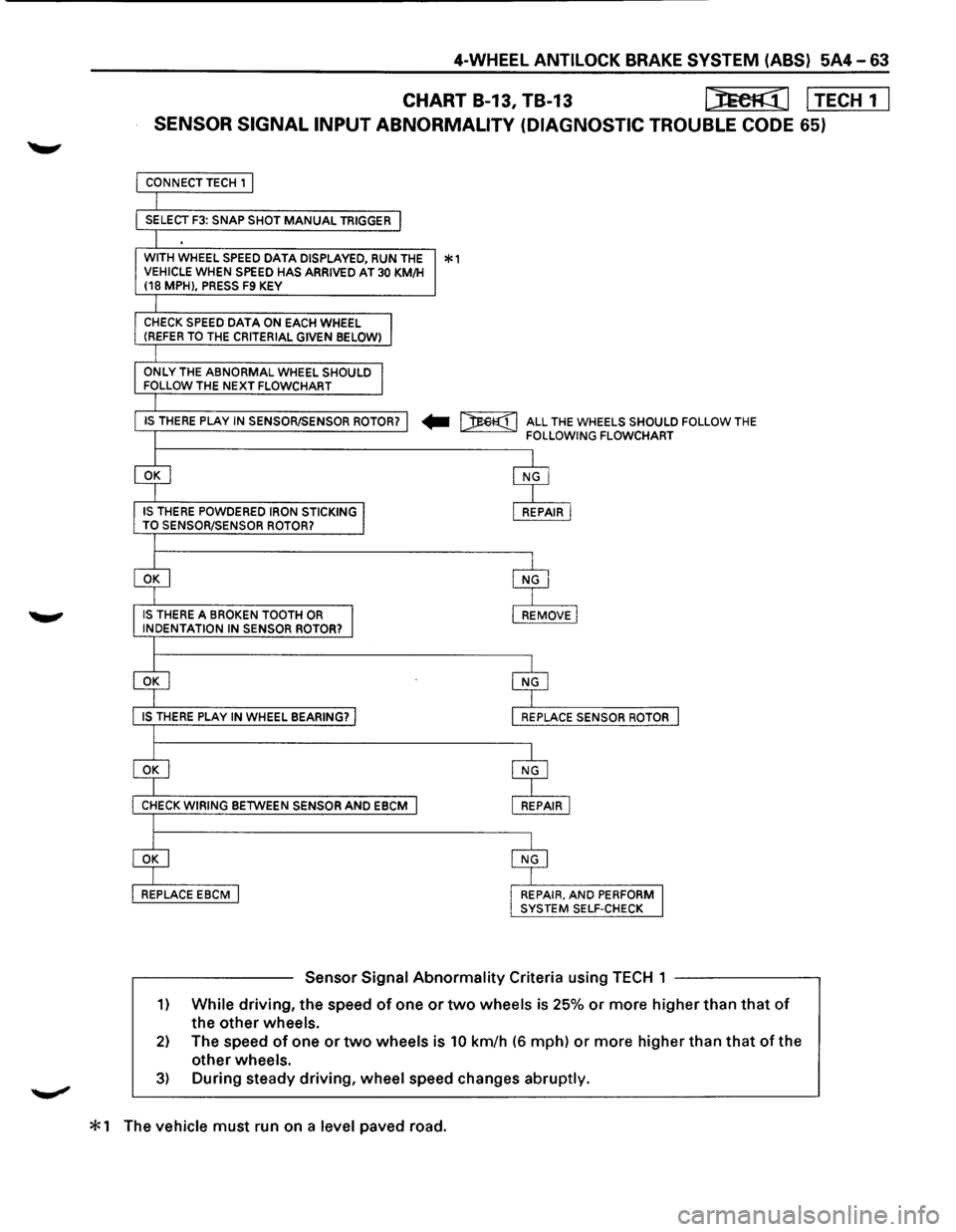 ISUZU TROOPER 1995 Owners Manual CHART B-13, TB-13 l)EeR:[I I TECH 1 I
SENSOR SIGNAL INPUT ABNORMALITY (DIAGNOSTIC TROUBLE CODE 65)
SELECT F3: SNAP SHOT MANUAL TRIGGER
WITH
WHEEL SPEED DATA DISPLAYED, RUN THE *1 VEHICLE WHEN ISUZU TROOPER 1995 Owners Manual CHART B-13, TB-13 l)EeR:[I I TECH 1 I
SENSOR SIGNAL INPUT ABNORMALITY (DIAGNOSTIC TROUBLE CODE 65)
SELECT F3: SNAP SHOT MANUAL TRIGGER
WITH
WHEEL SPEED DATA DISPLAYED, RUN THE *1 VEHICLE WHEN