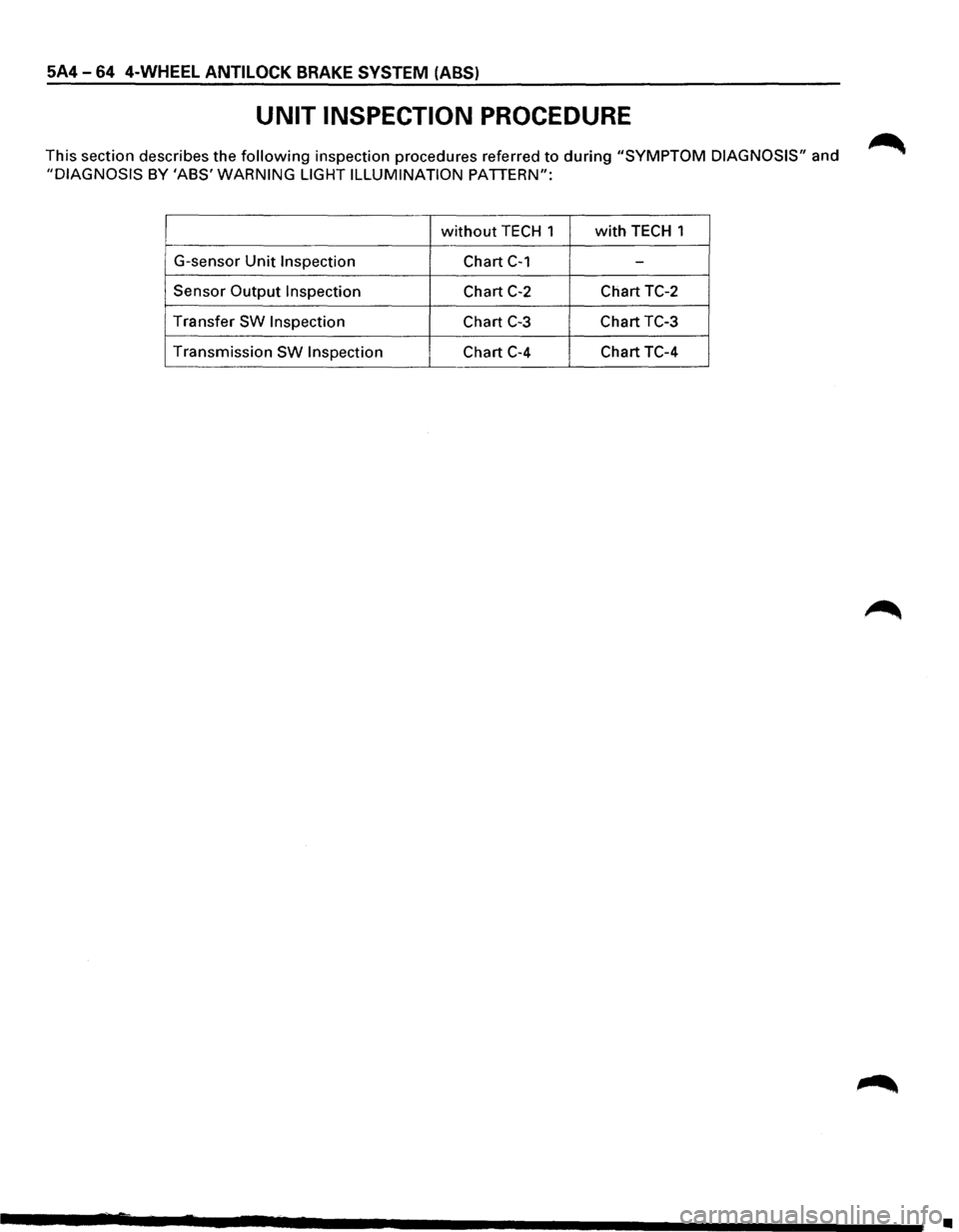 ISUZU TROOPER 1995 Owners Guide 5A4 -64 4-WHEEL ANTILOCK BRAKE SYSTEM  (ABS) 
UNIT INSPECTION  PROCEDURE 
This section  describes  the following inspection  procedures  referred to during "SYMPTOM  DIAGNOSIS" and 
"DIAGNOSIS BY ABS