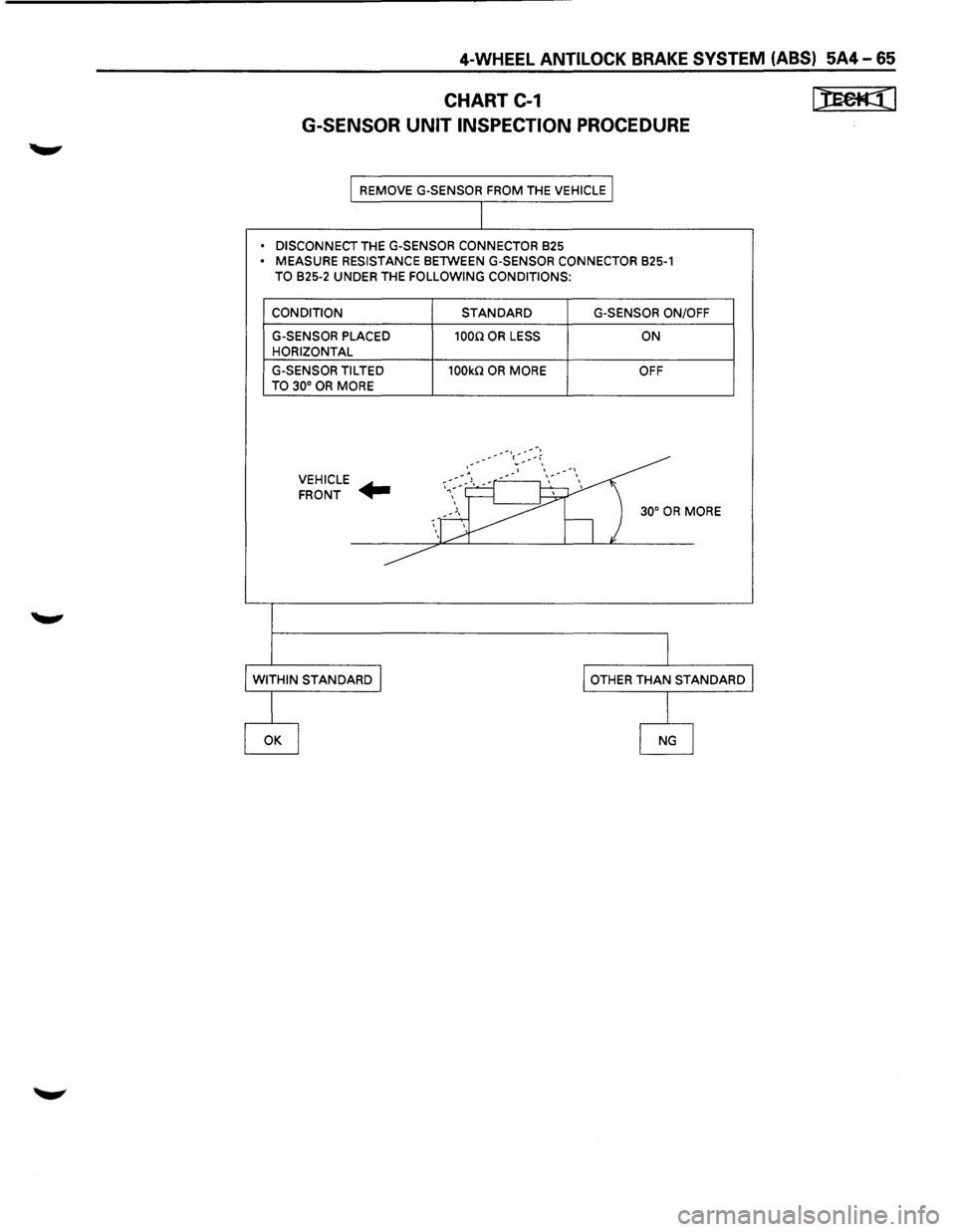 ISUZU TROOPER 1995 Repair Manual 4-WHEEL ANTILOCK BRAKE SYSTEM (ABS) 5A4-65
CHART C-1
G-SENSOR UNIT INSPECTION PROCEDURE
REMOVE G-SENSOR FROM THE VEHICLE
• DISCONNECT
THE G-SENSOR CONNECTOR 825 • MEASURE RESISTANCE 8ElWE ISUZU TROOPER 1995 Repair Manual 4-WHEEL ANTILOCK BRAKE SYSTEM (ABS) 5A4-65
CHART C-1
G-SENSOR UNIT INSPECTION PROCEDURE
REMOVE G-SENSOR FROM THE VEHICLE
• DISCONNECT
THE G-SENSOR CONNECTOR 825 • MEASURE RESISTANCE 8ElWE