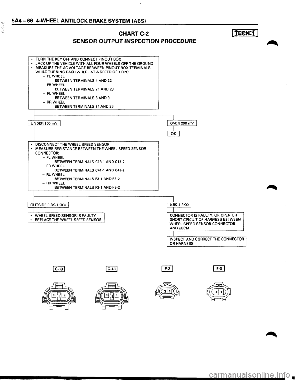 ISUZU TROOPER 1995 Service Manual 5A4-66 4-WHEEL ANTILOCK BRAKE SYSTEM (ASS)
CHART C-2
SENSOR
OUTPUT INSPECTION PROCEDURE
• TURN THE KEY OFF AND CONNECT PINOUT BOX
• JACK UP THE VEHICLE WITH ALL FOUR WHEELS OFF THE GROUN ISUZU TROOPER 1995 Service Manual 5A4-66 4-WHEEL ANTILOCK BRAKE SYSTEM (ASS)
CHART C-2
SENSOR
OUTPUT INSPECTION PROCEDURE
• TURN THE KEY OFF AND CONNECT PINOUT BOX
• JACK UP THE VEHICLE WITH ALL FOUR WHEELS OFF THE GROUN