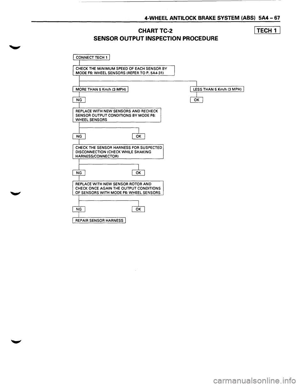 ISUZU TROOPER 1995 Repair Manual 4-WHEEL ANTILOCK BRAKE SYSTEM (ABS) 5A4-67
CHARTTC-2
SENSOR OUTPUT INSPECTION PROCEDURE
CHECK THE MINIMUM SPEED OF EACH SENSOR BY MODE F6: WHEEL SENSORS (REFER TOP. 5A4-31)
REPLACE
WITH NEW SENS ISUZU TROOPER 1995 Repair Manual 4-WHEEL ANTILOCK BRAKE SYSTEM (ABS) 5A4-67
CHARTTC-2
SENSOR OUTPUT INSPECTION PROCEDURE
CHECK THE MINIMUM SPEED OF EACH SENSOR BY MODE F6: WHEEL SENSORS (REFER TOP. 5A4-31)
REPLACE
WITH NEW SENS