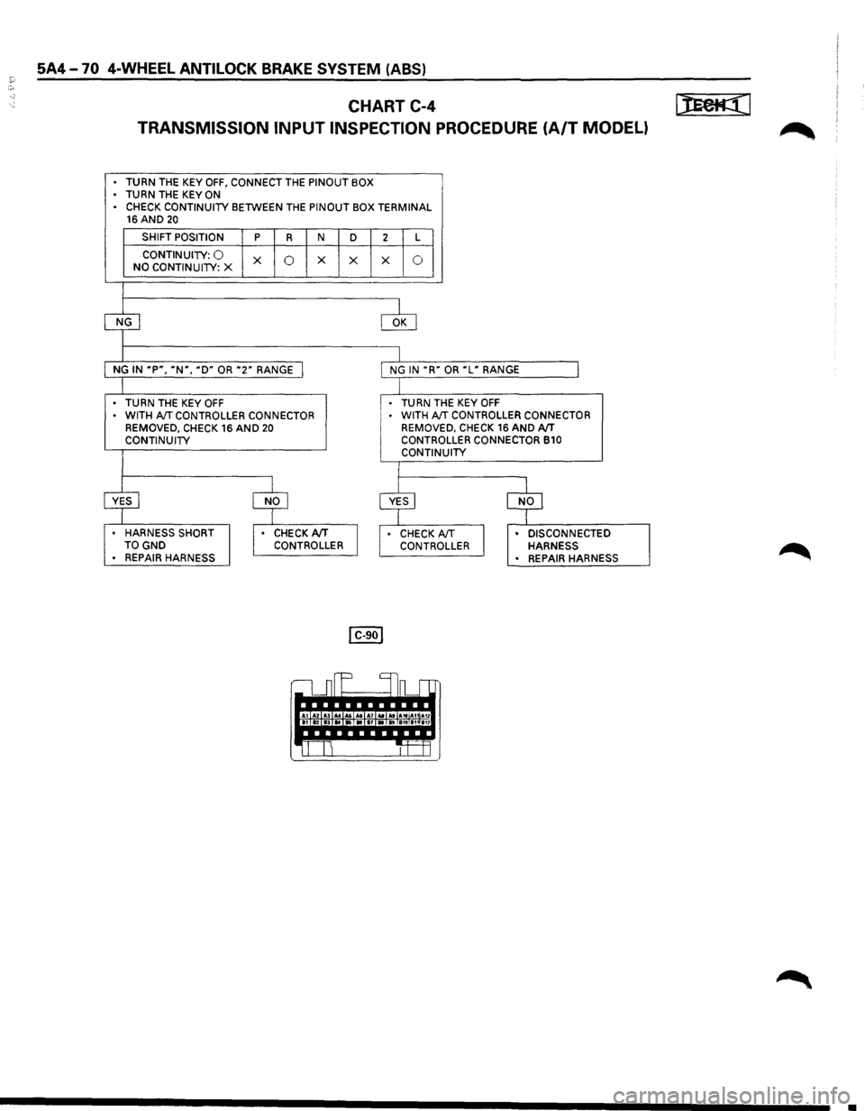 ISUZU TROOPER 1995 Owners Guide 5A4-70 4-WHEEL ANTILOCK BRAKE SYSTEM (ABS) 
CHART C-4 
TRANSMISSION  INPUT INSPECTION 
PROCEDURE (A/T MODEL) 
. TURN THE KEY OFF, CONNECT THE PINOUT  BOX . TURN THE KEY ON 
•  CHECK  CONTINUITY BETW